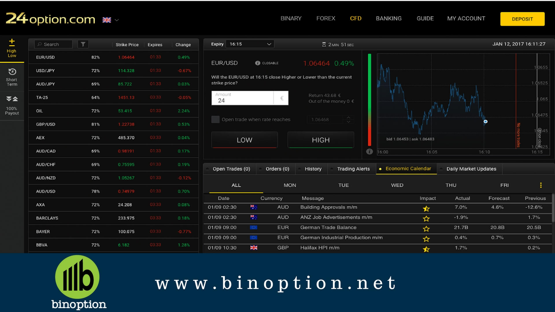 eq opzioni binarie