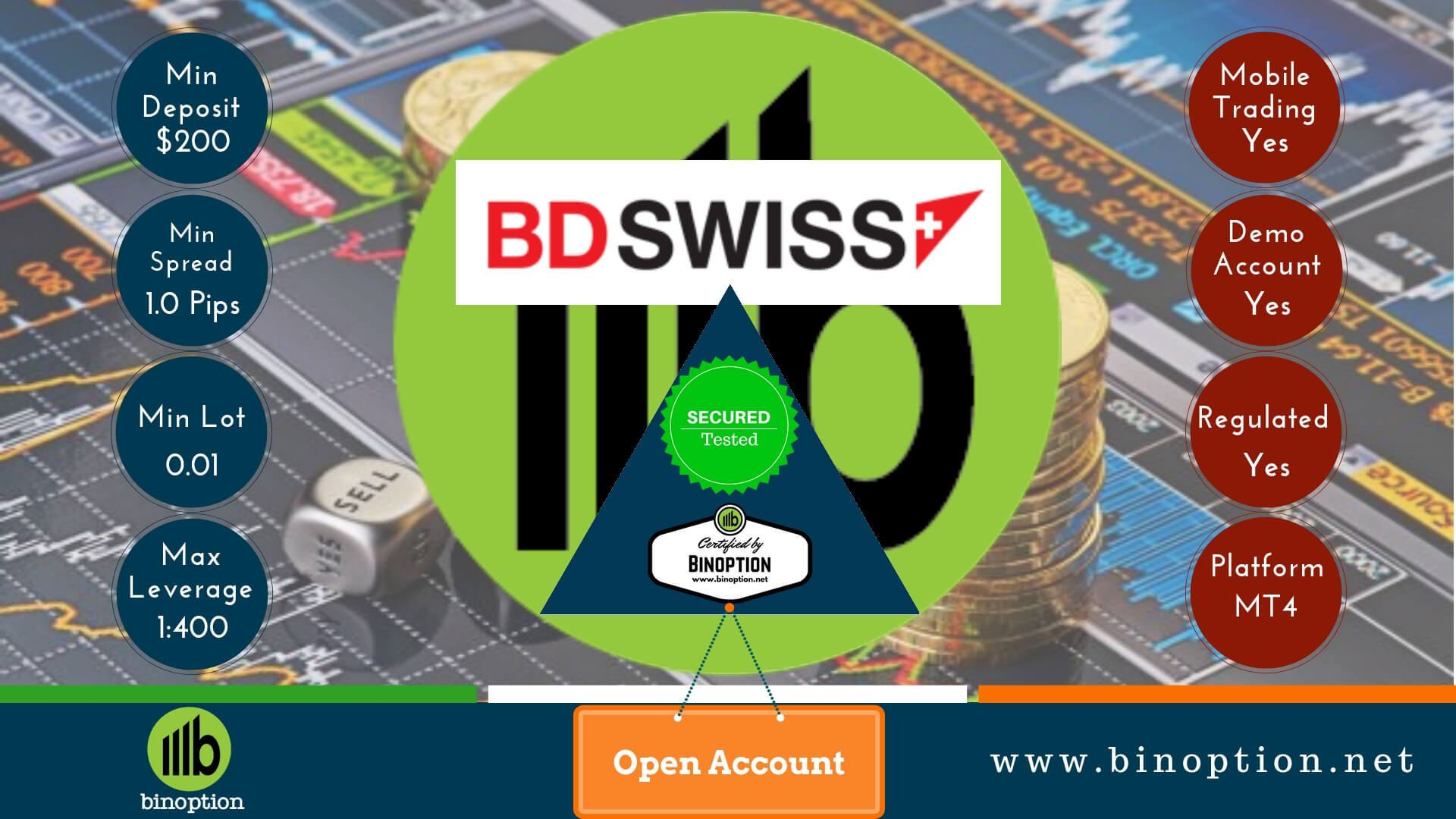 BDSwiss Review - Binoption