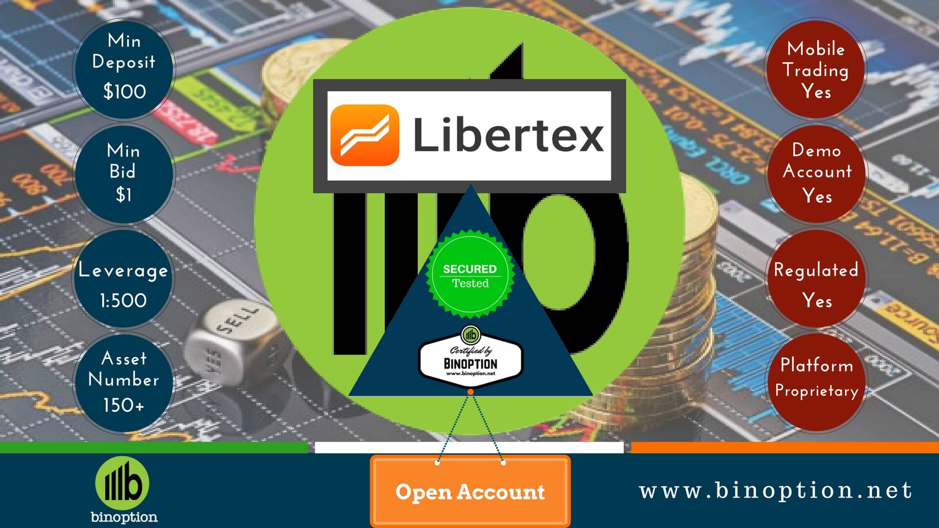Libertex Review for Forex, CFD, Cryptocurrencies, Shares - Binoption