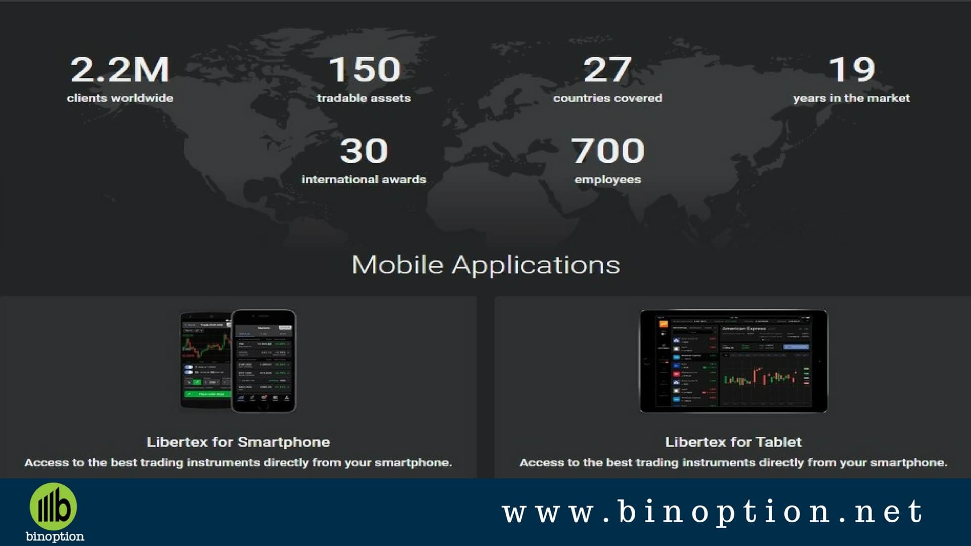Libertex Company Information - Binoption