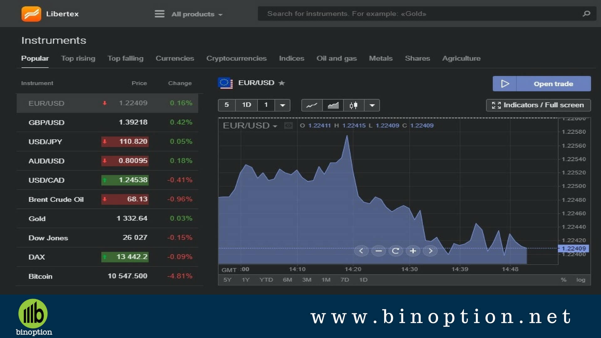 forex club review