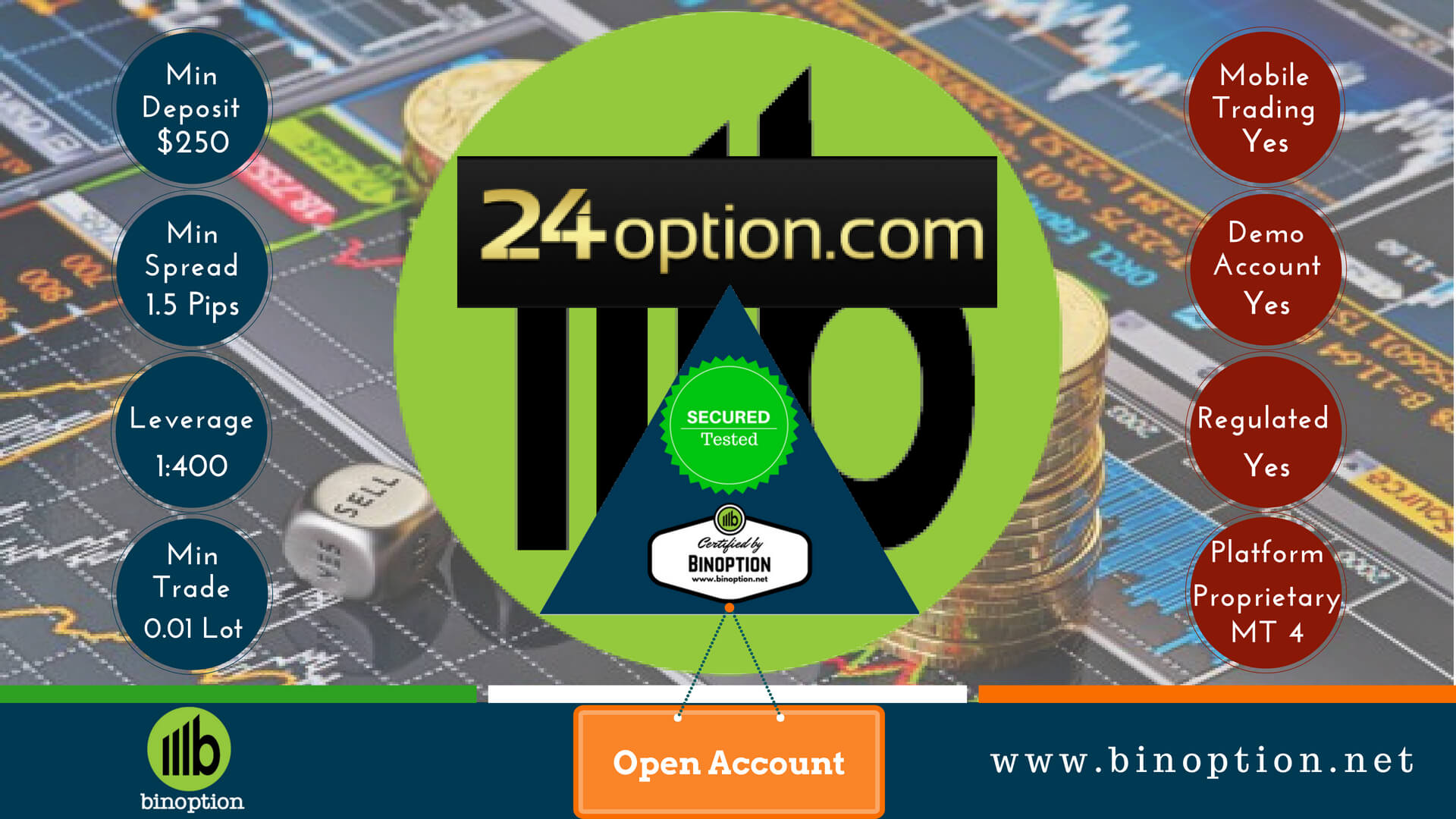24option cryptocurrency