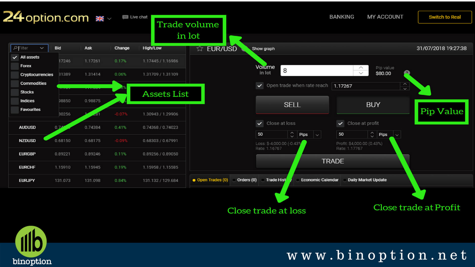 24option Trading Platform Proprietary - Binoption