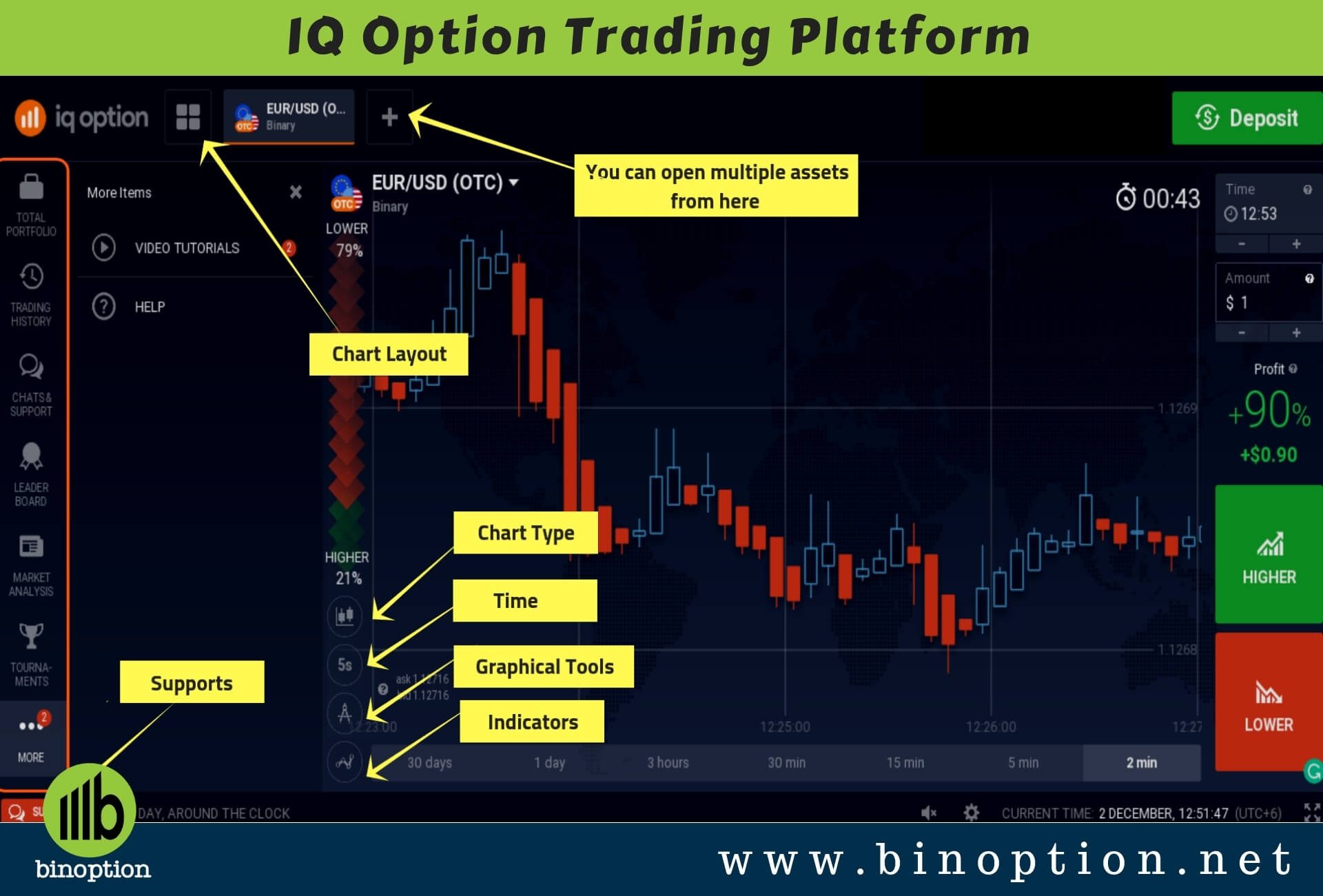 binary options trading principles