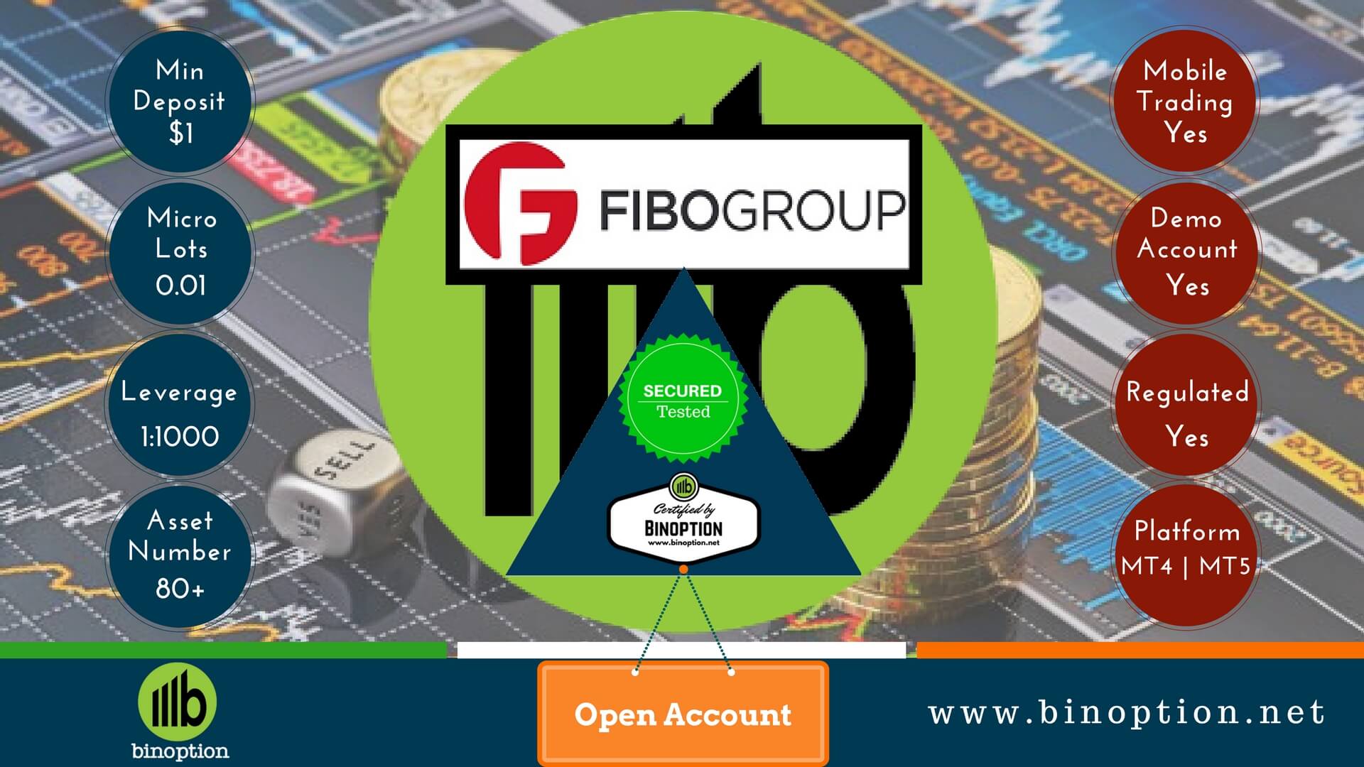 FiboGroup Review - Binoption