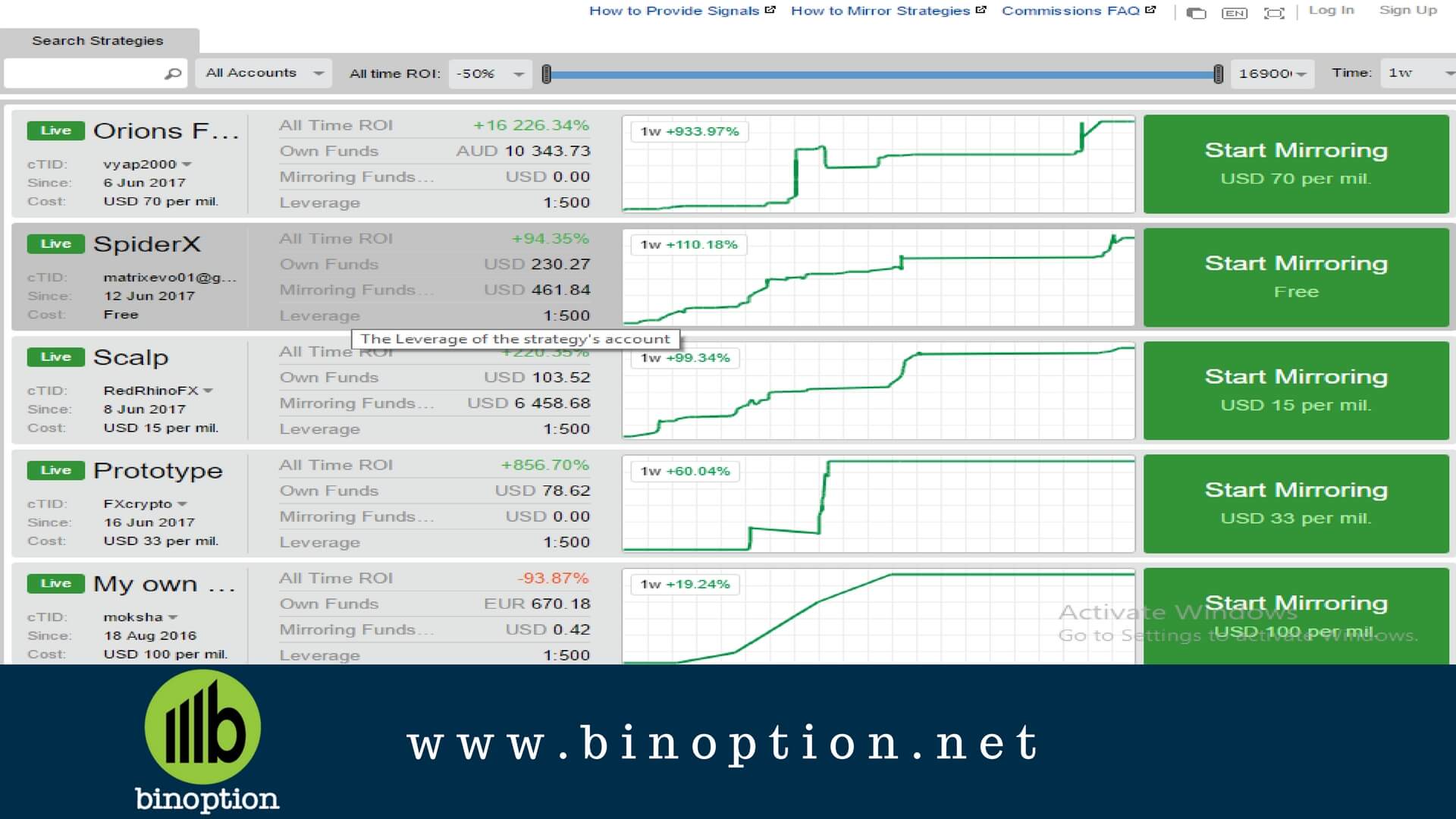 FIBOGROUP Review: Most Transparent Forex Platform - Binoption