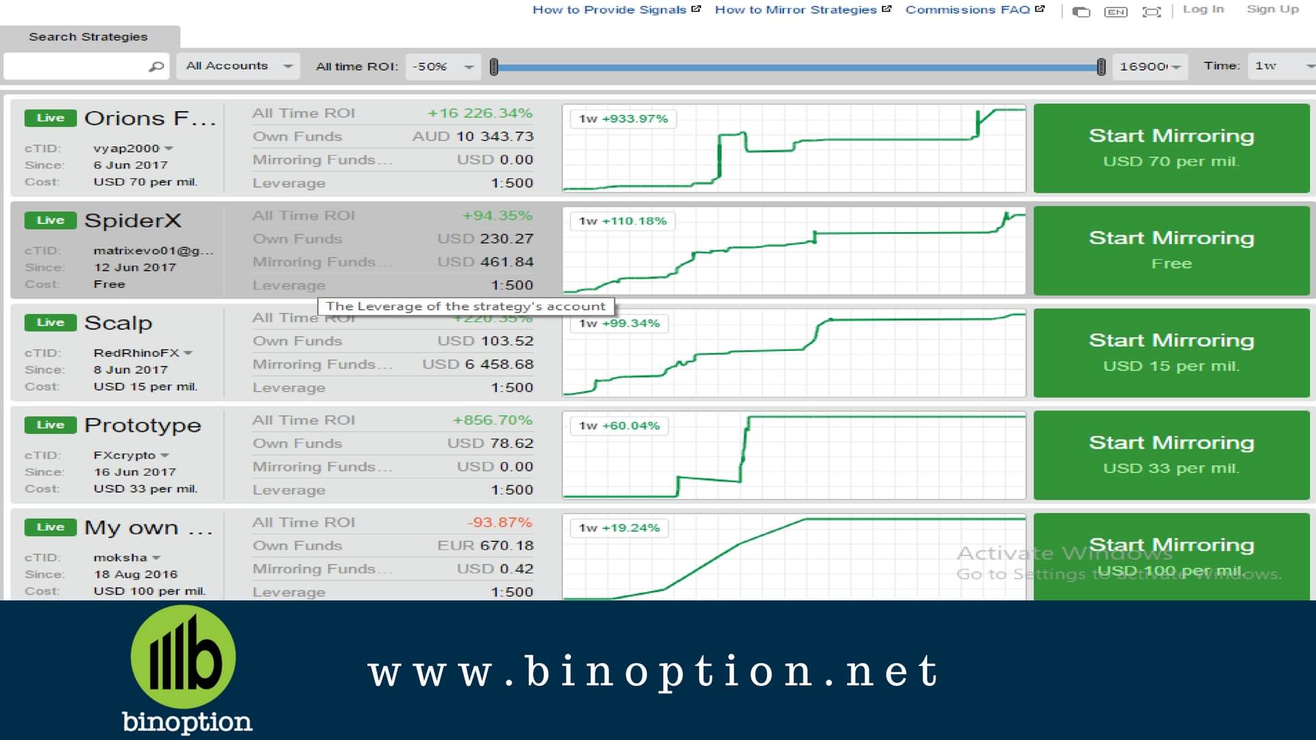 FIBOGROUP Review: Most Transparent Forex Platform - Binoption