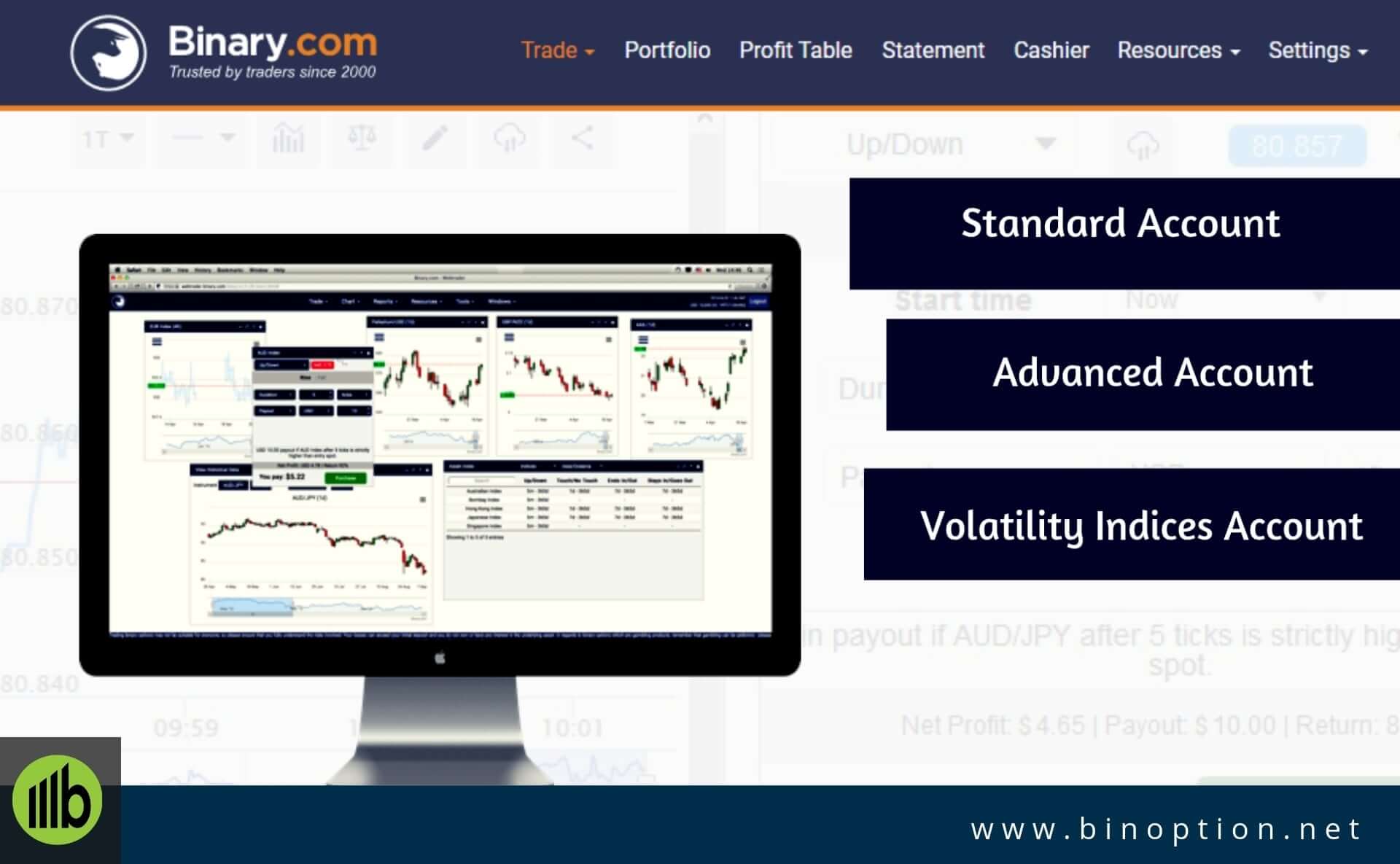 Account Types For Trading - Binoption
