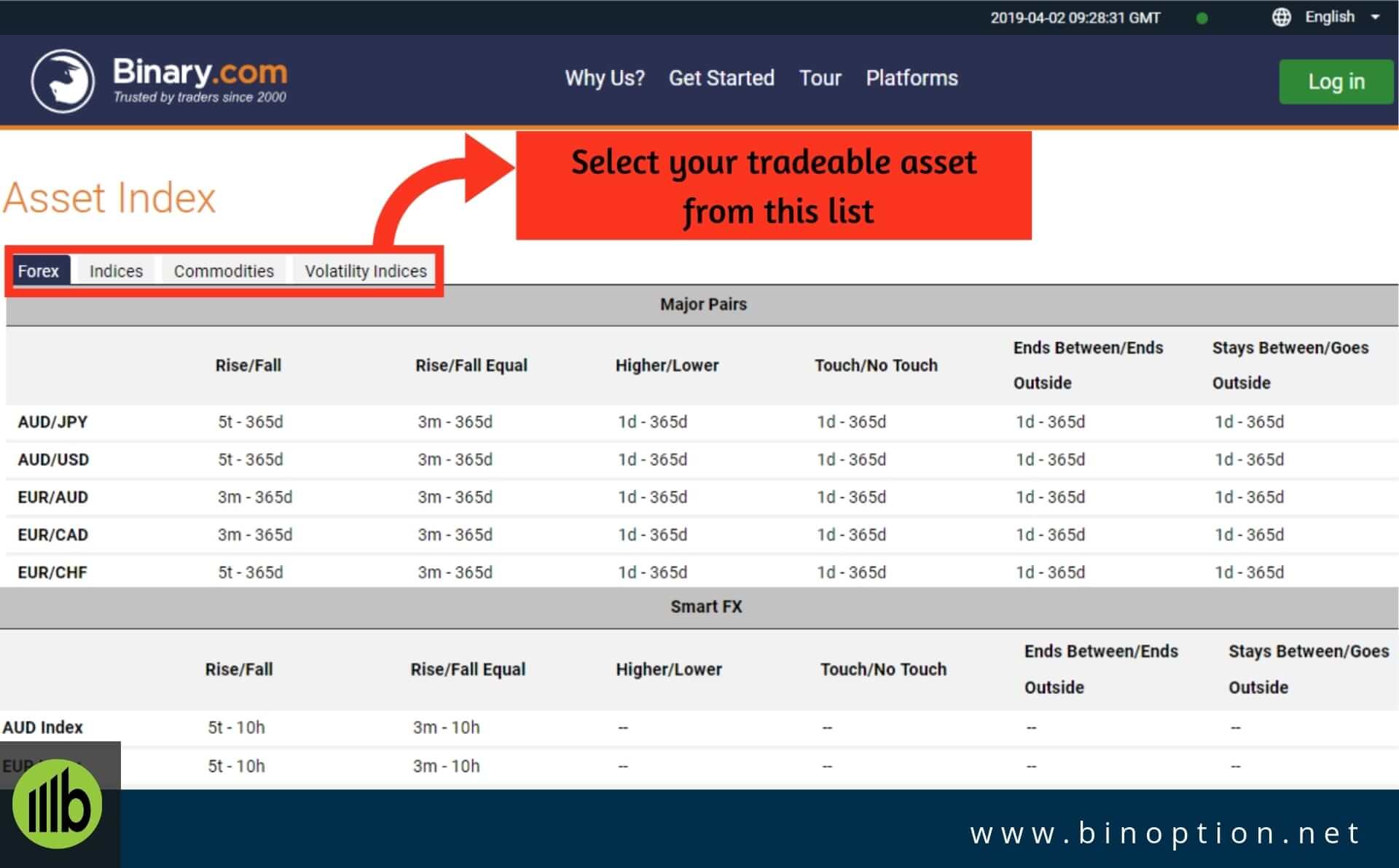 Asset Types And List - Binoption