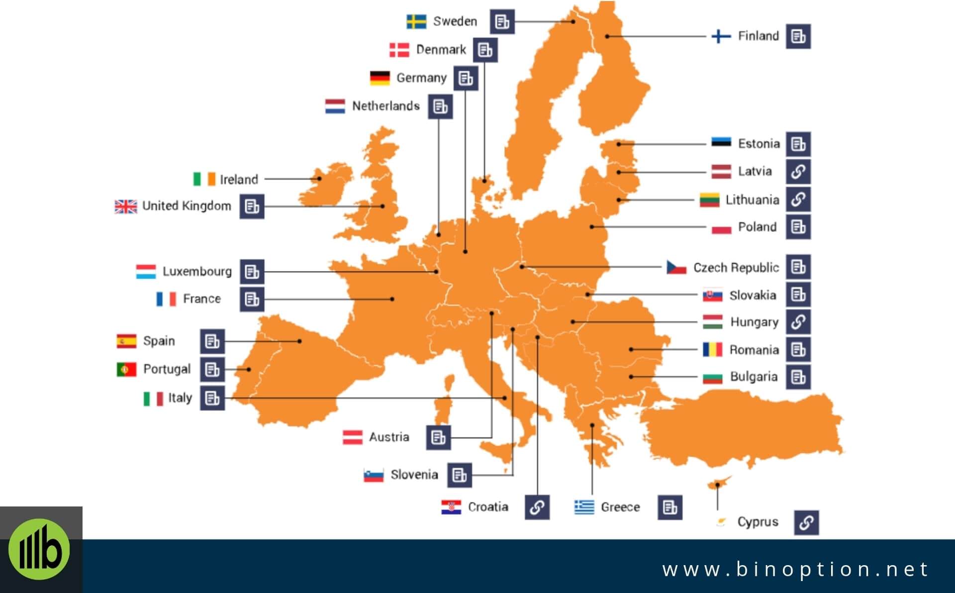 Binary.Com Regulatation Information - Binoption