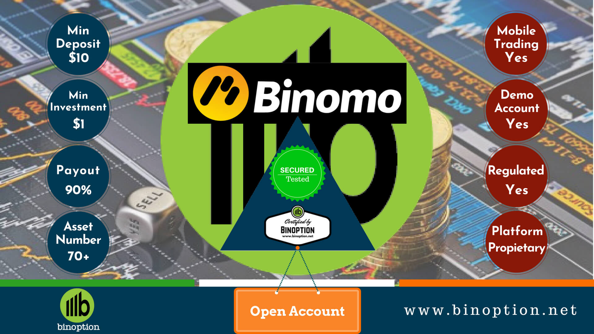 Binomo Review - Binoption