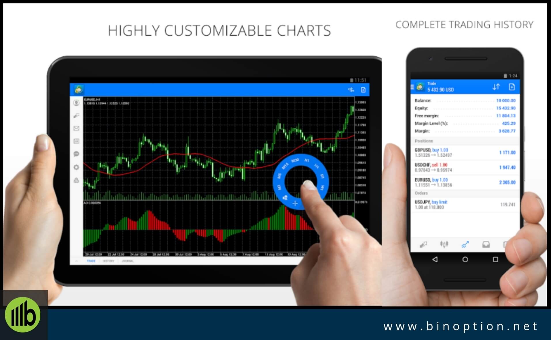 HYCM App Mobile Trading - Binoption