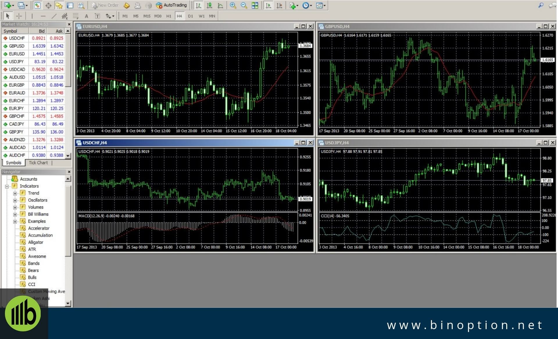 HYCM Review : A Smart Forex And CFD Broker - Binoption