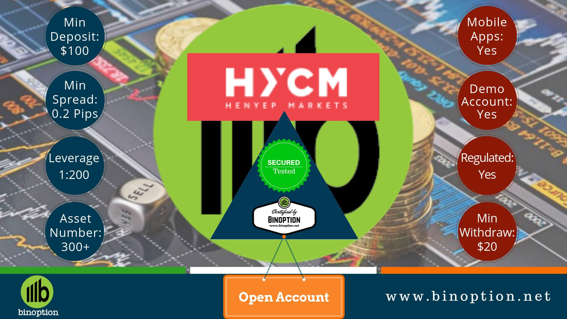 HYCM Review - Binoption