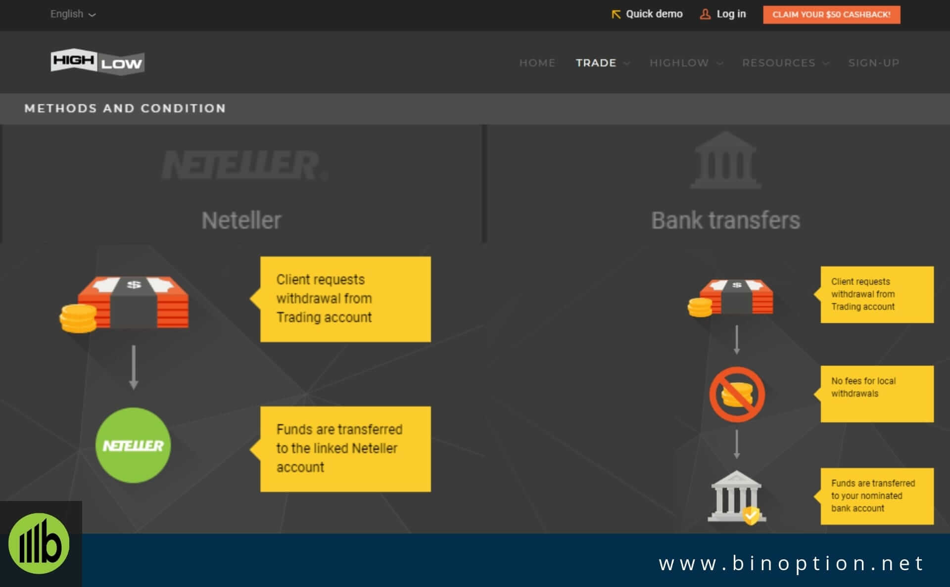 Highlow Withdrawal Process - Binoption