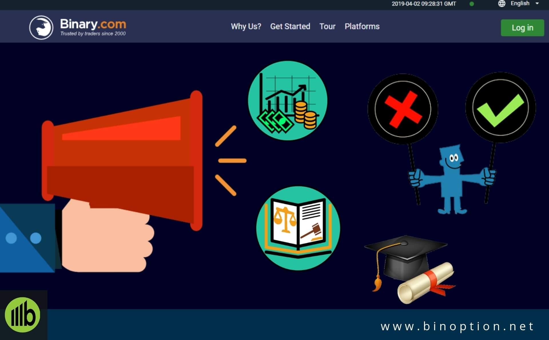 Is Binary.Com Scam - Binoption