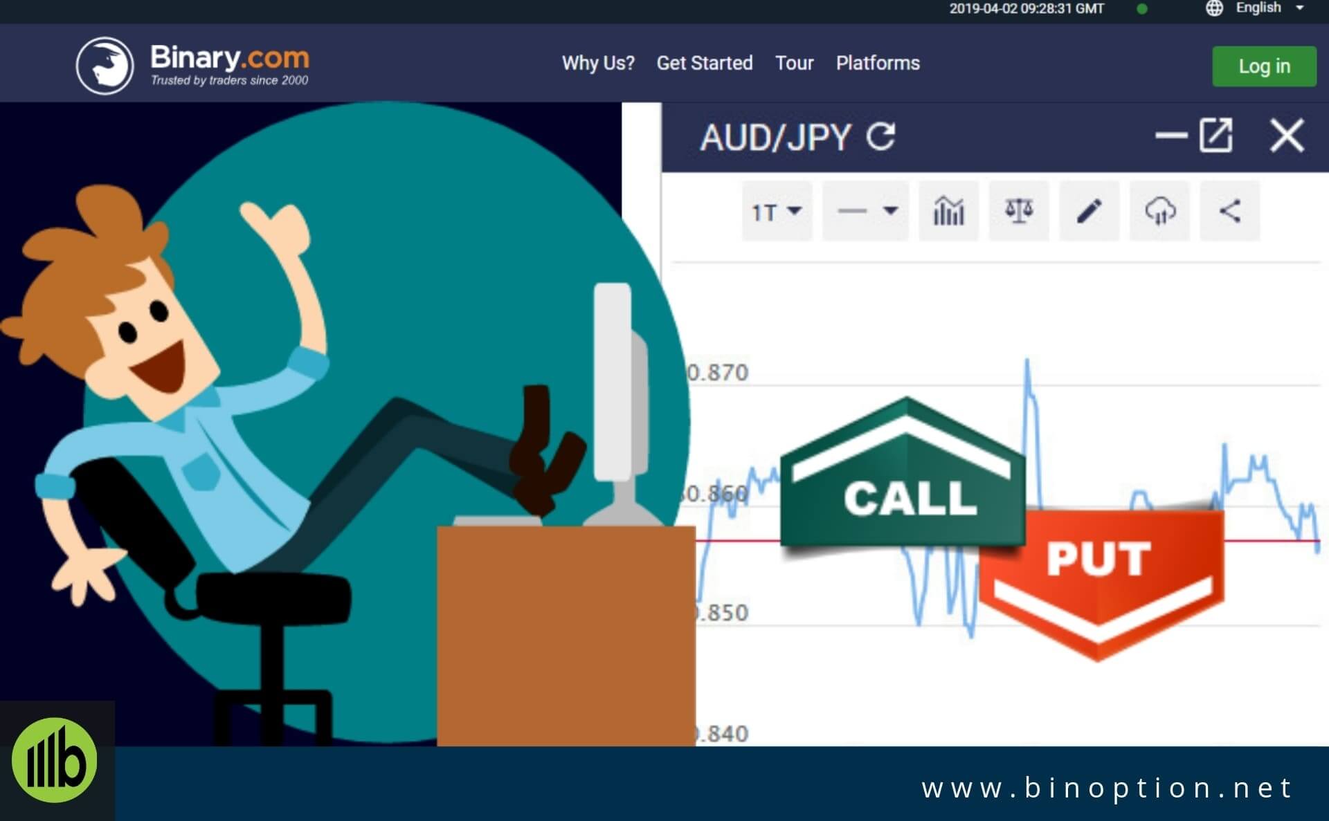 Option Types Of Binary.Com - Binoption