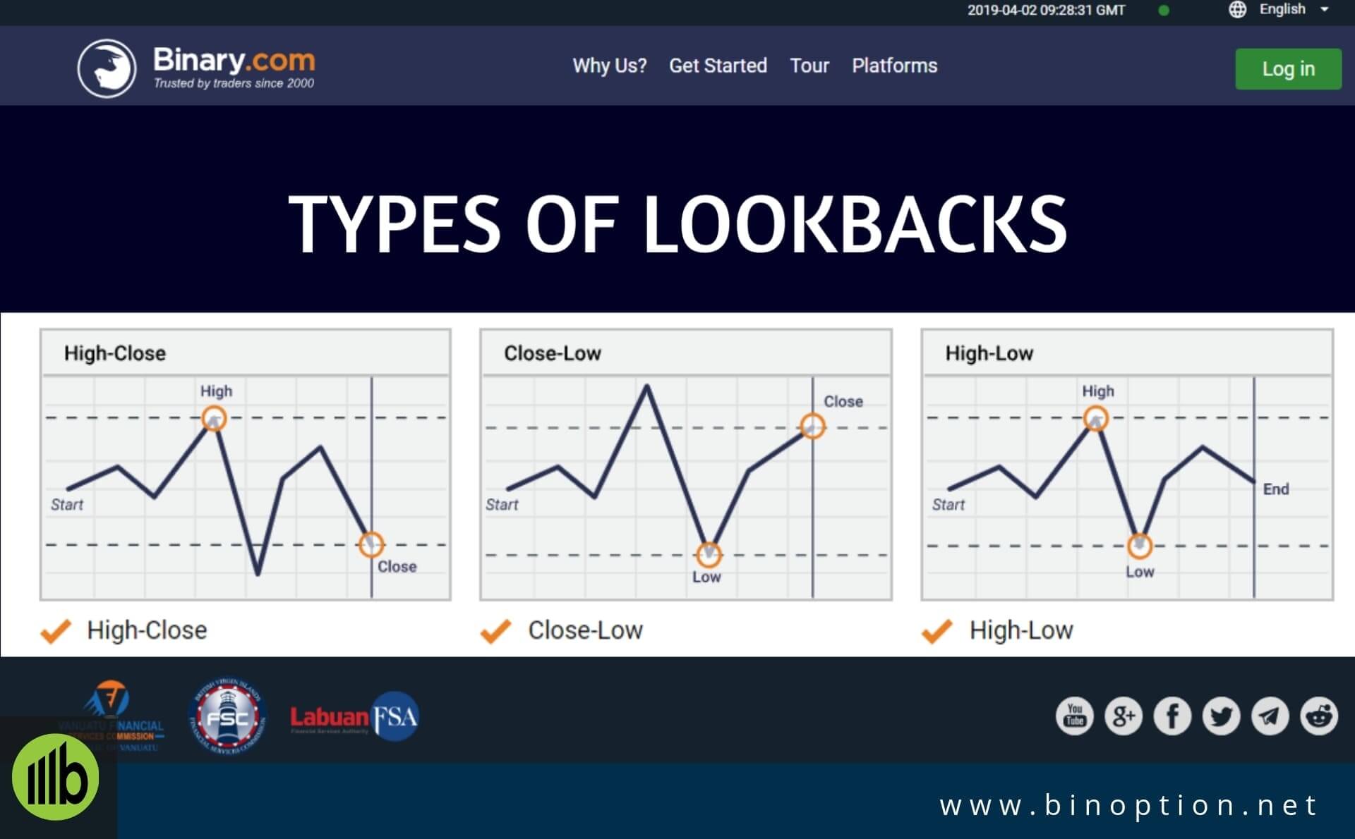 Types Of Lookbacks - Binoption