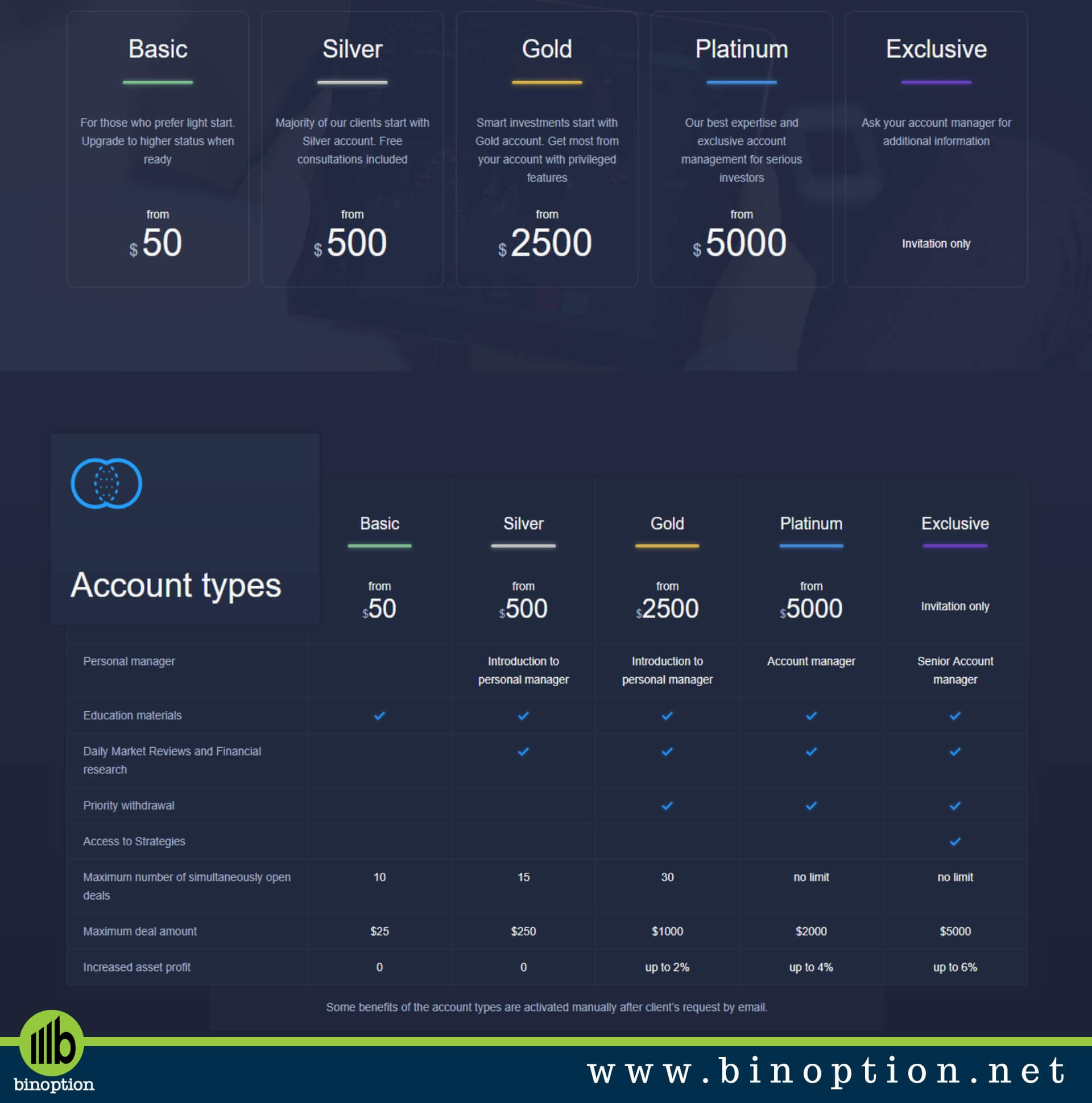 Expert Option Account Types - Binoption