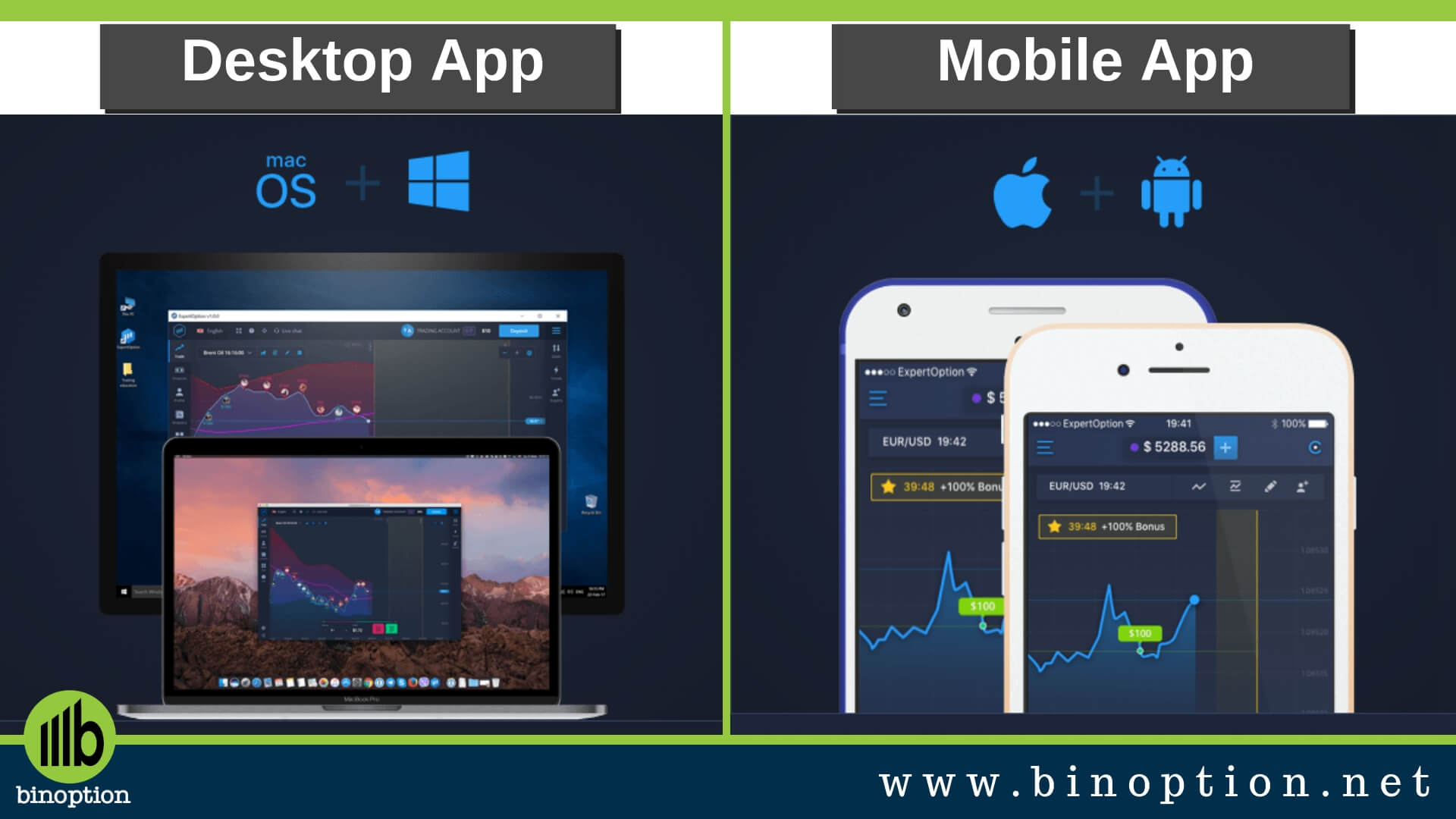 Expert Option App