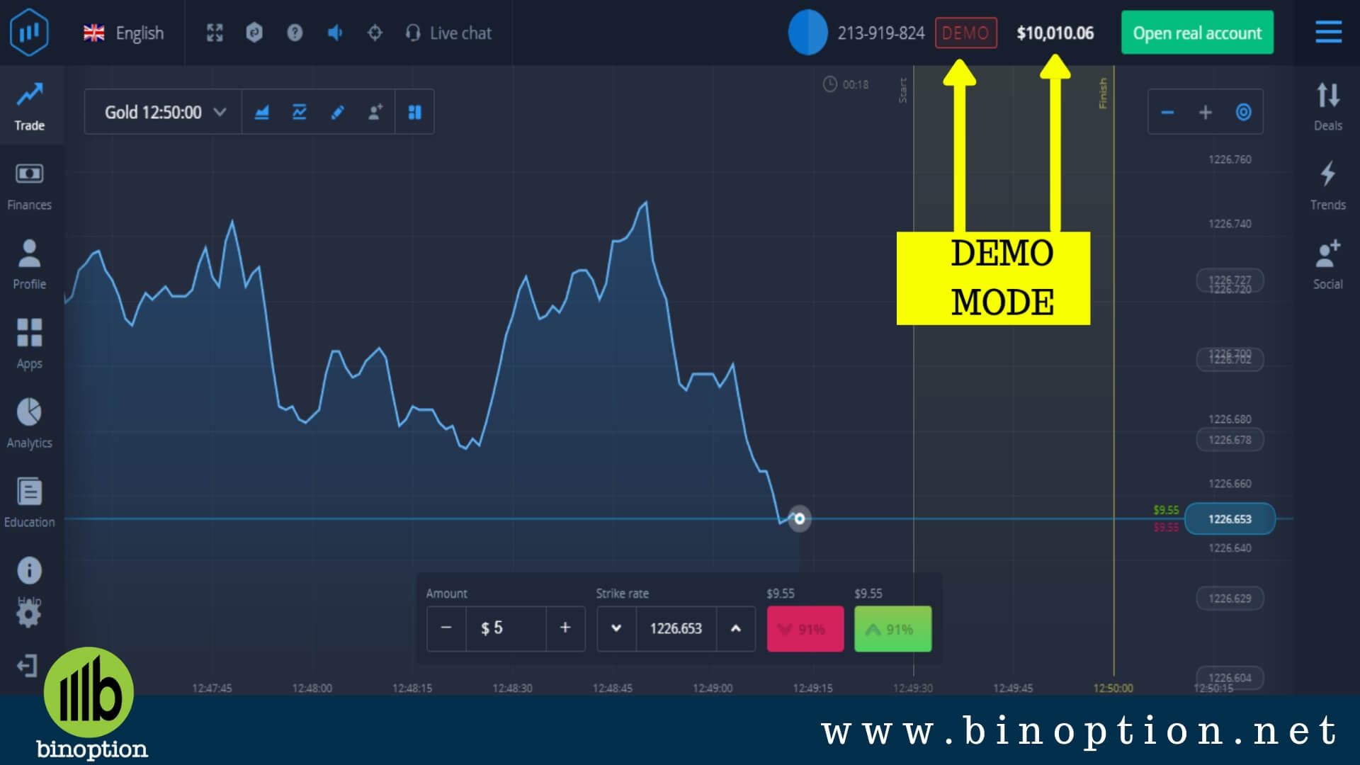 Forex in Thailand: Is expert options legit
