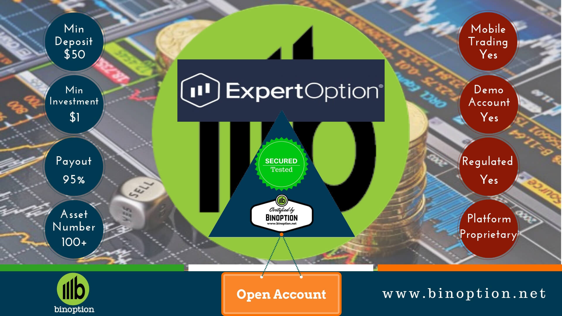 Expert Option Review-Binoption