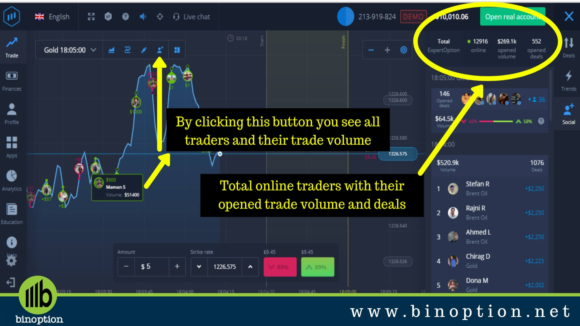 Expert Option Review: Is Expert Option App Scam Or Not - Binoption