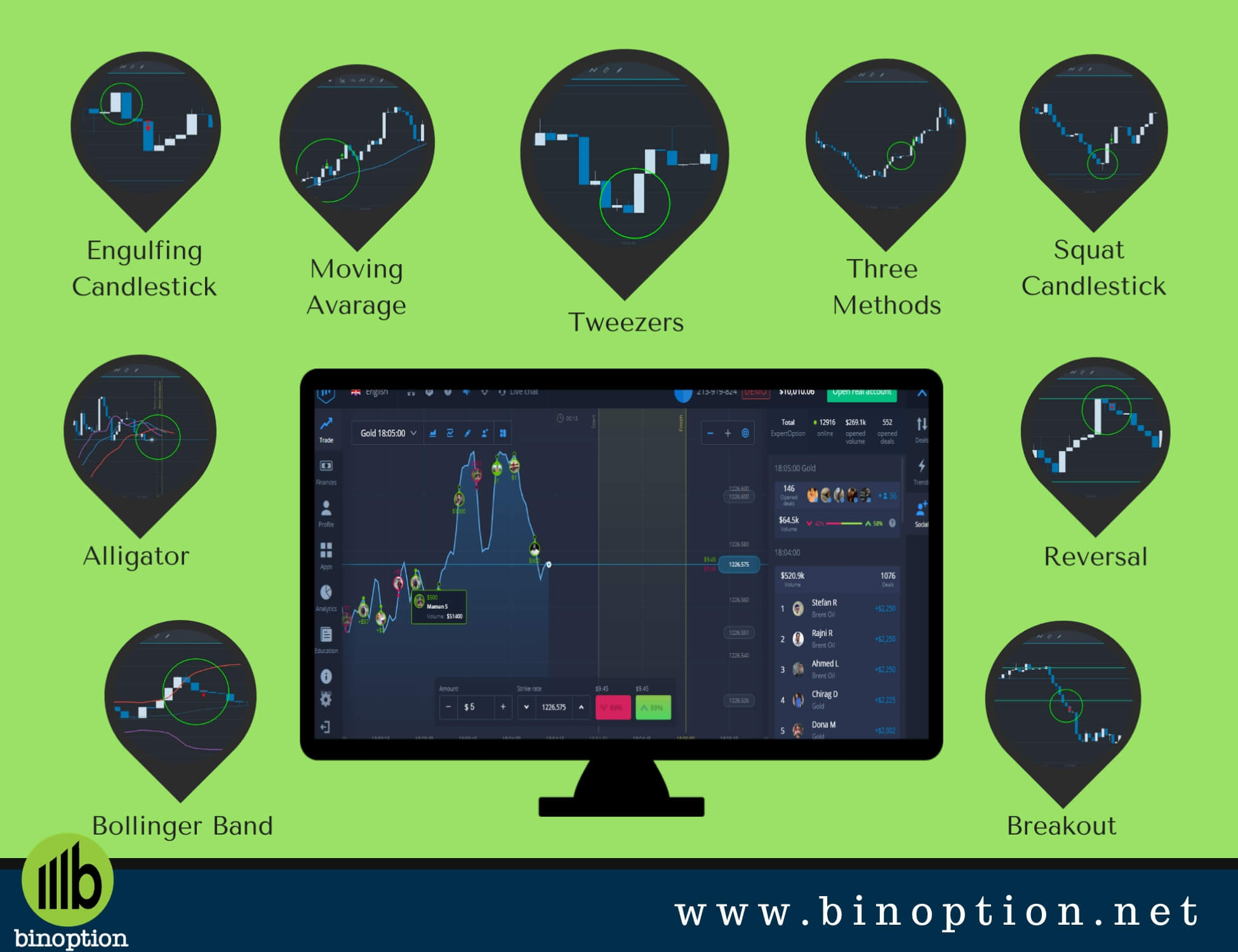 Expert Option Strategies