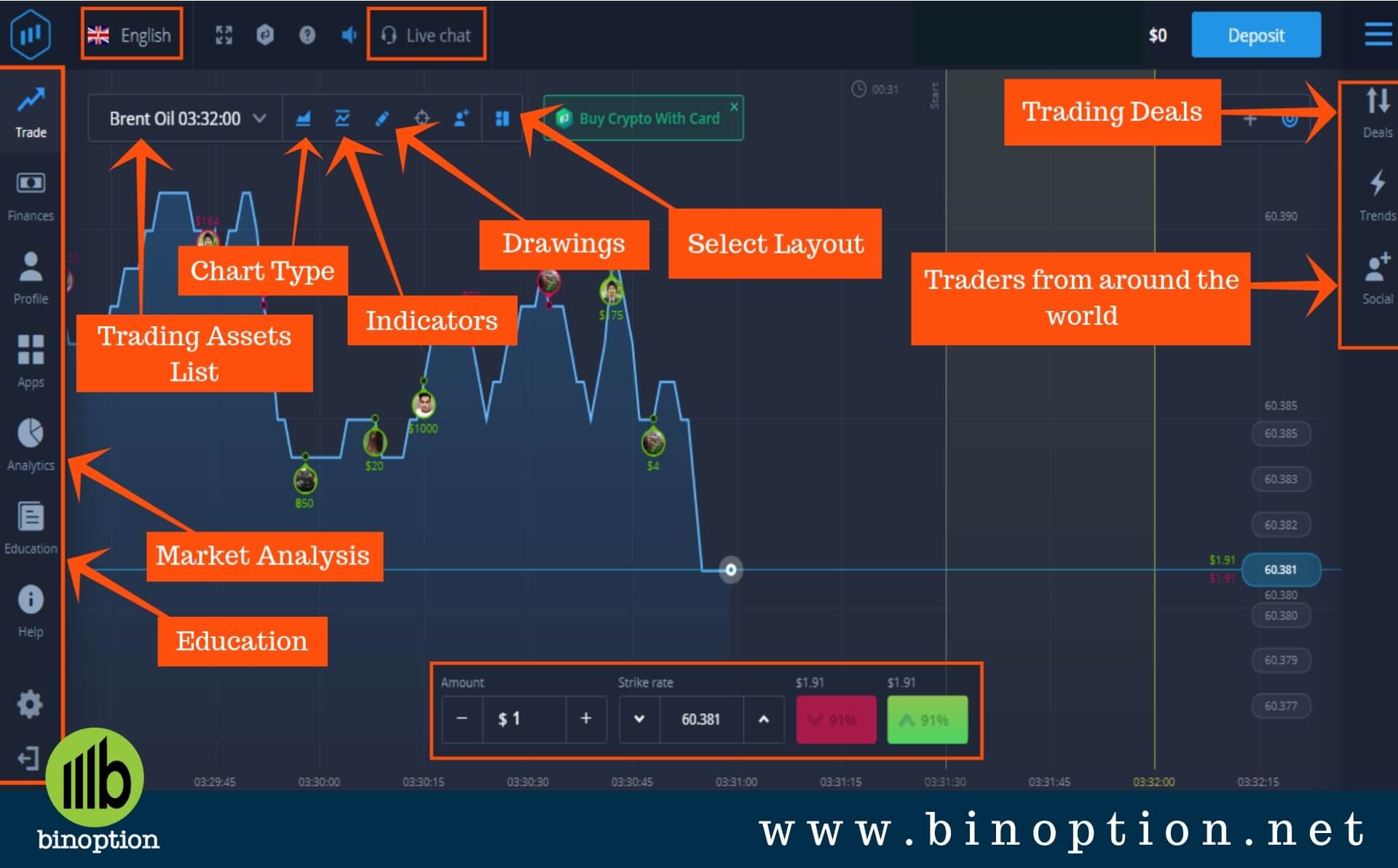 How to play expert option trading