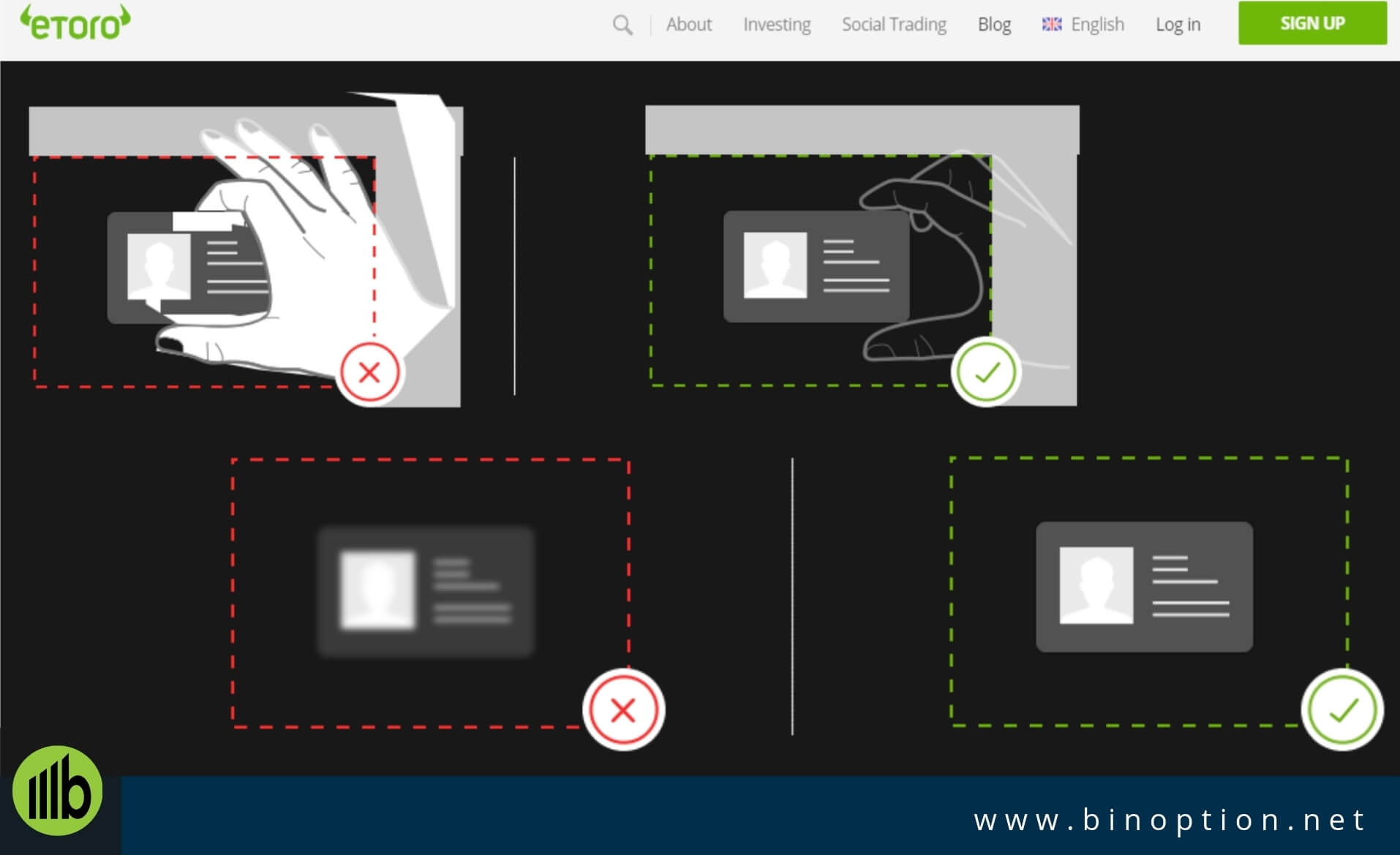 Account Verification Process - Binoption