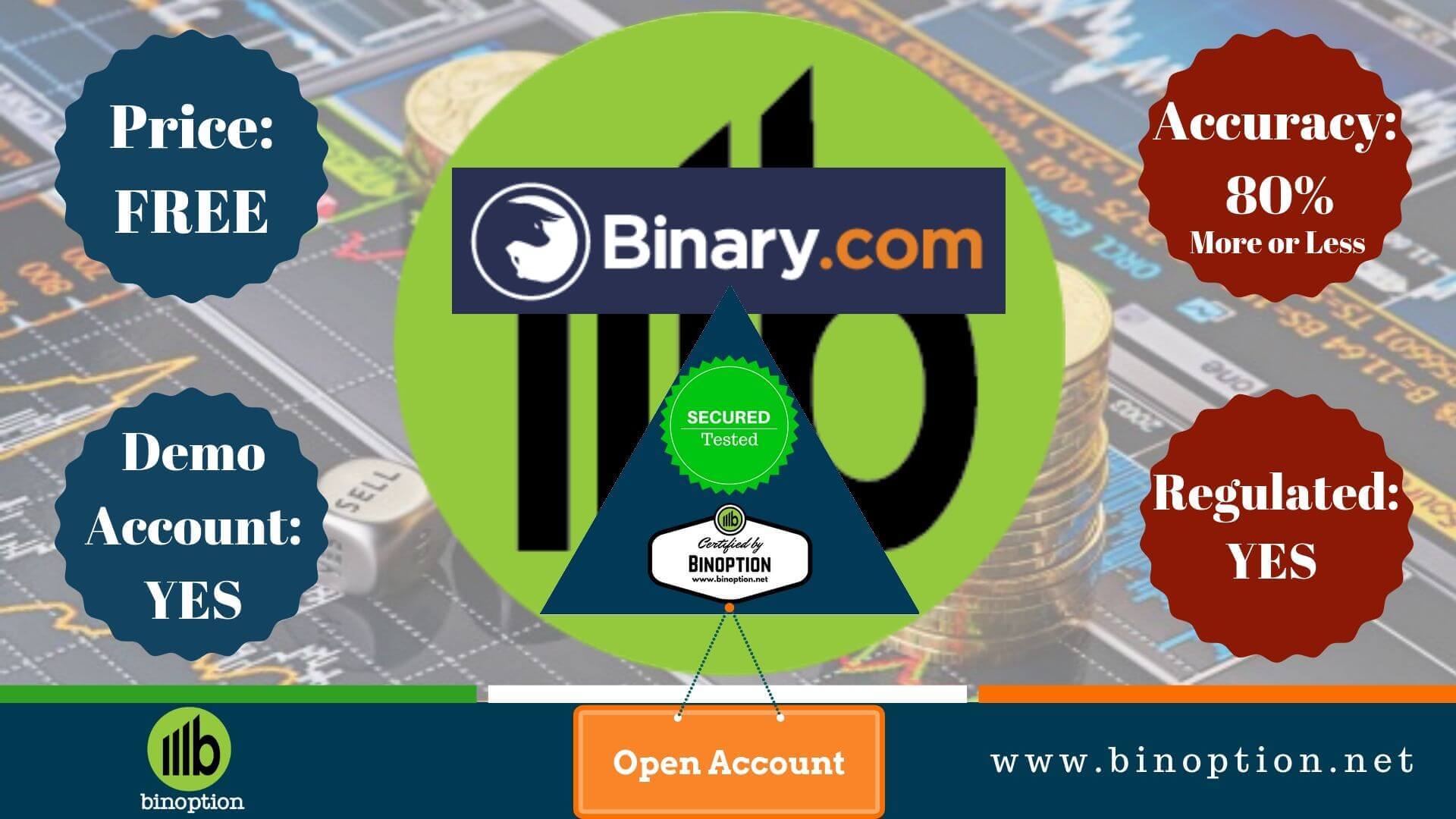 Binary.com Autotrading Robot Review-Binoption