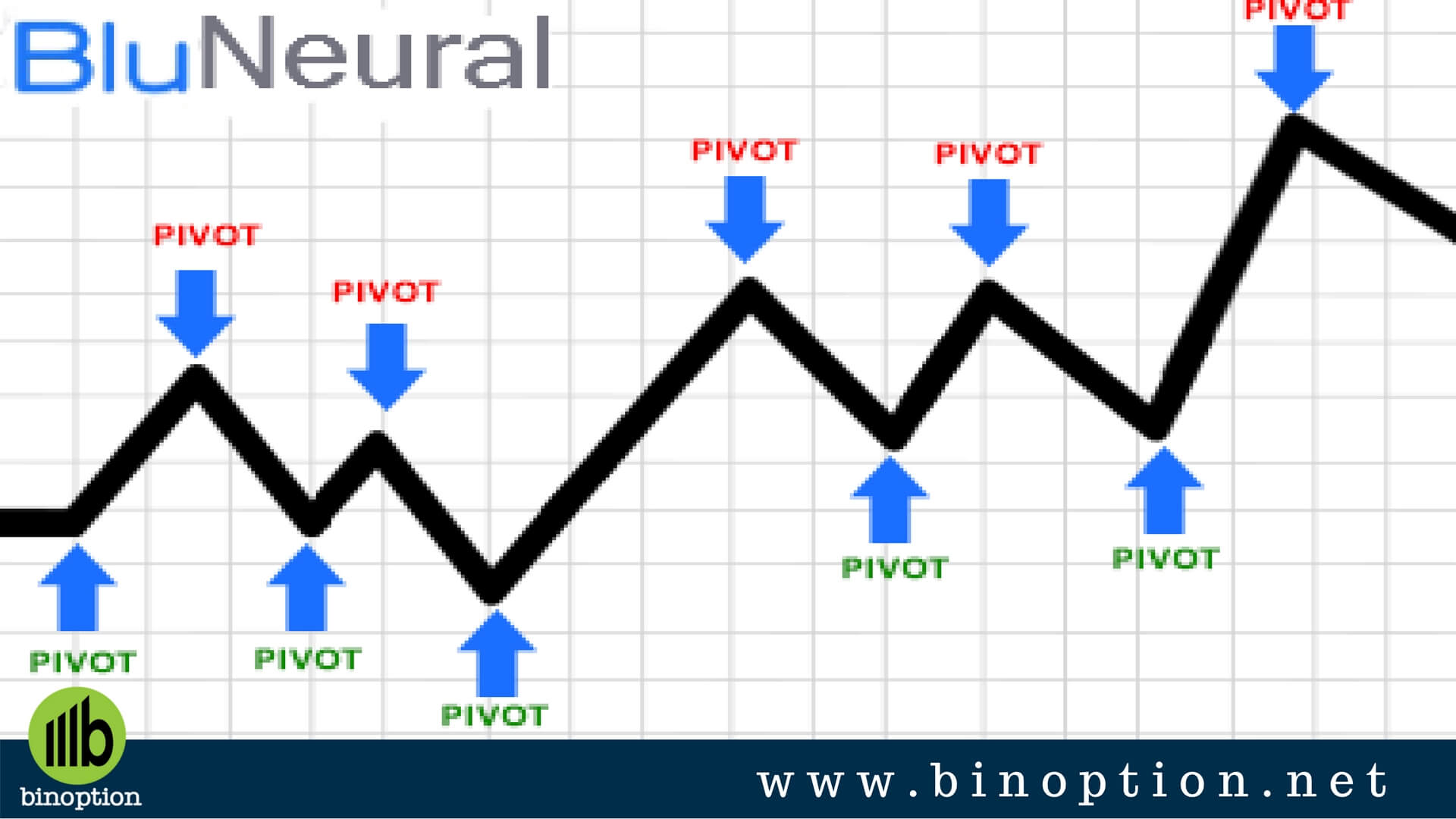 BluSignals BluNeural Trading Indicator - Binoption