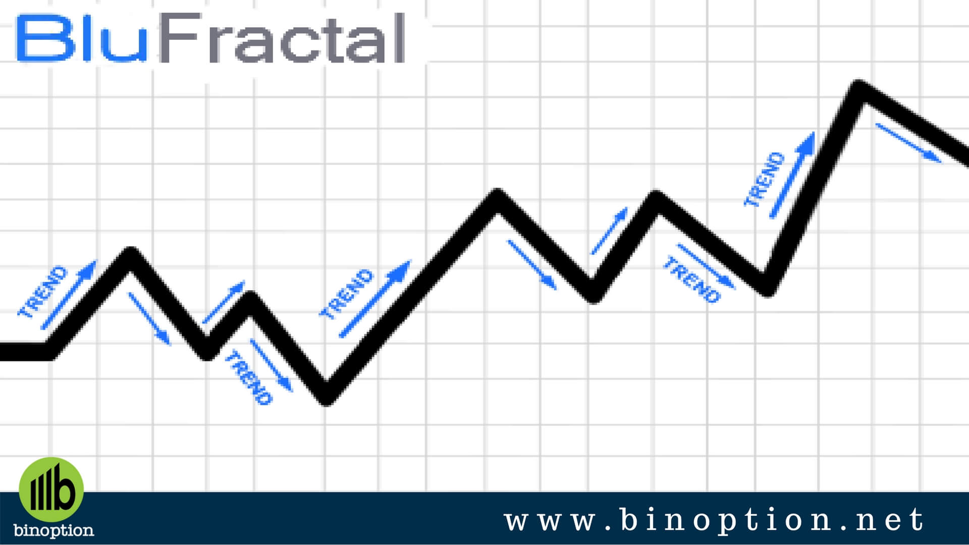 BluSignals Blufractal Trading Indicator - Binoption