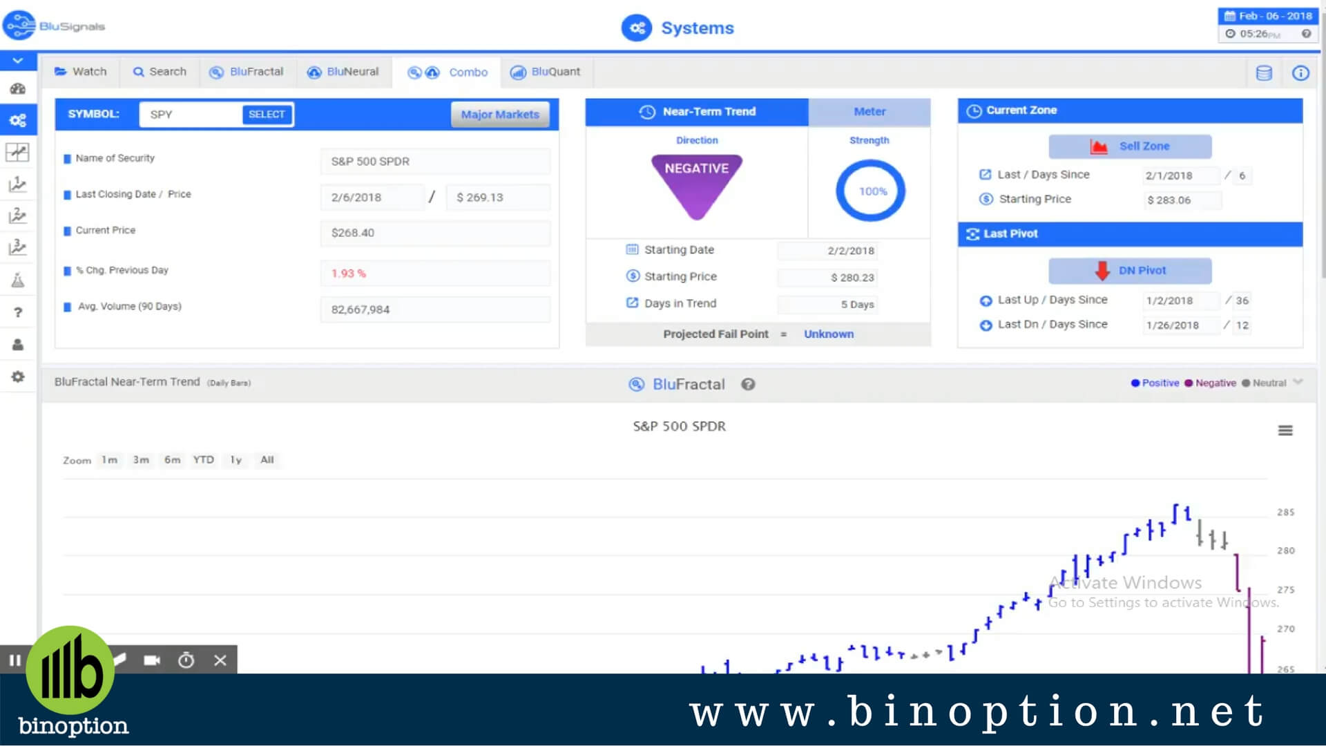 BluSignals Dashboard How BluSignals Work - Binoption