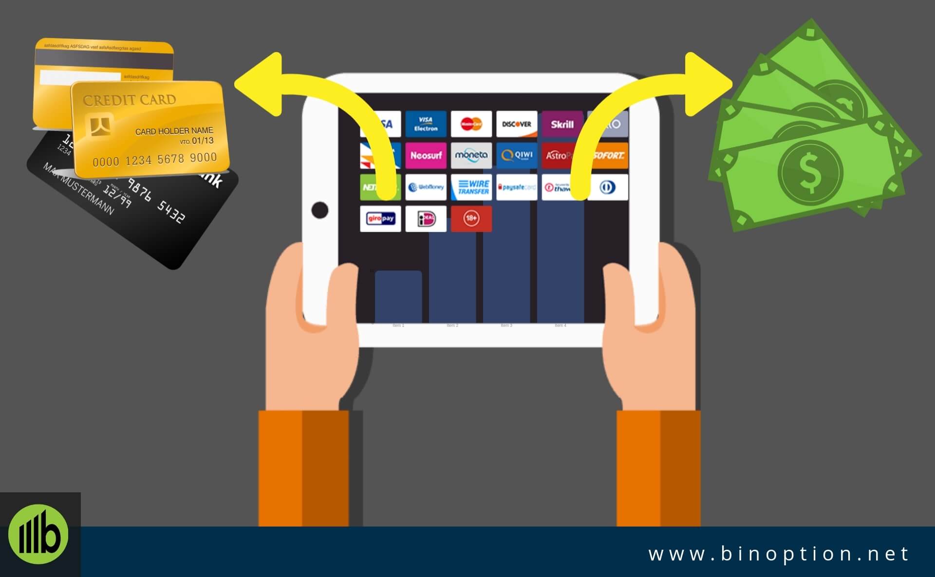 Deposit And Withdrawal Method - Binoption