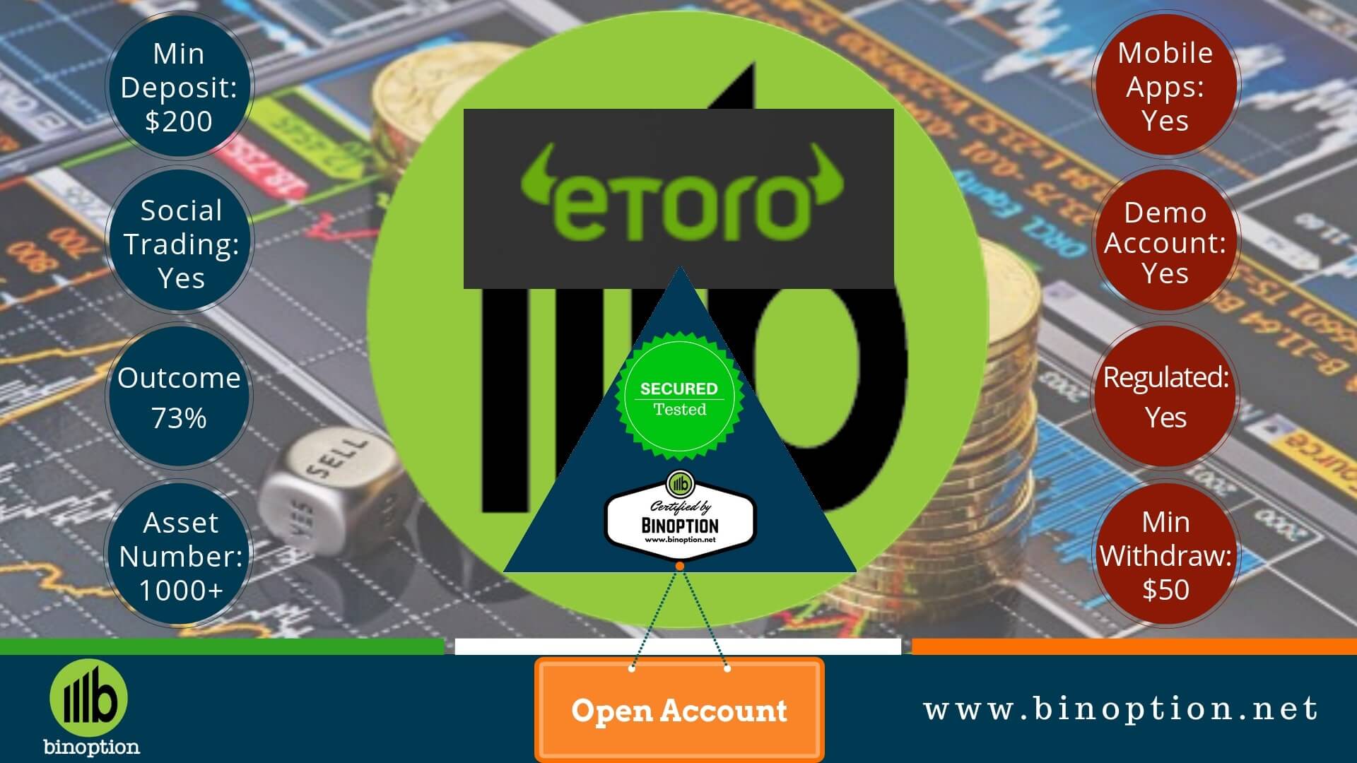 EToro Review Social Trading - Binoption