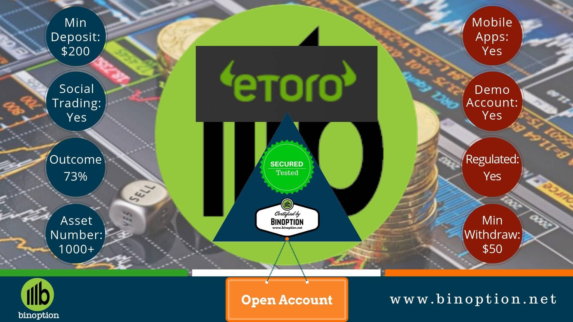 eToro Review: Best Social And Copy Trading Platform App ...