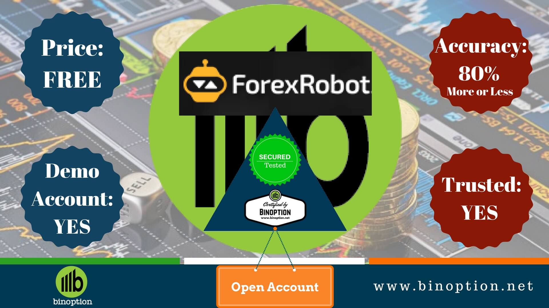 Forex Robot Review - Binopion