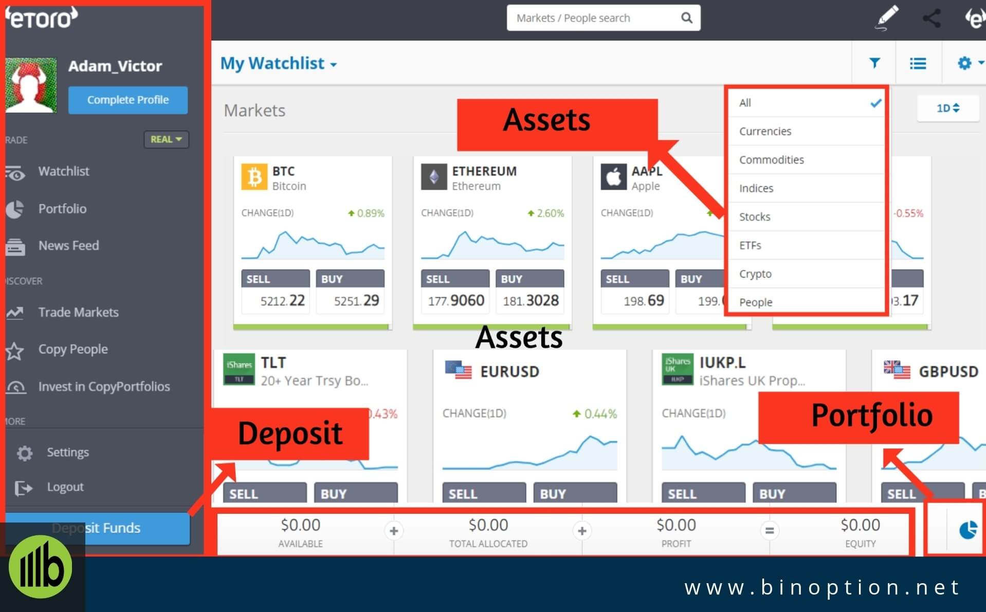 Trading On eToro Platform - Binoption