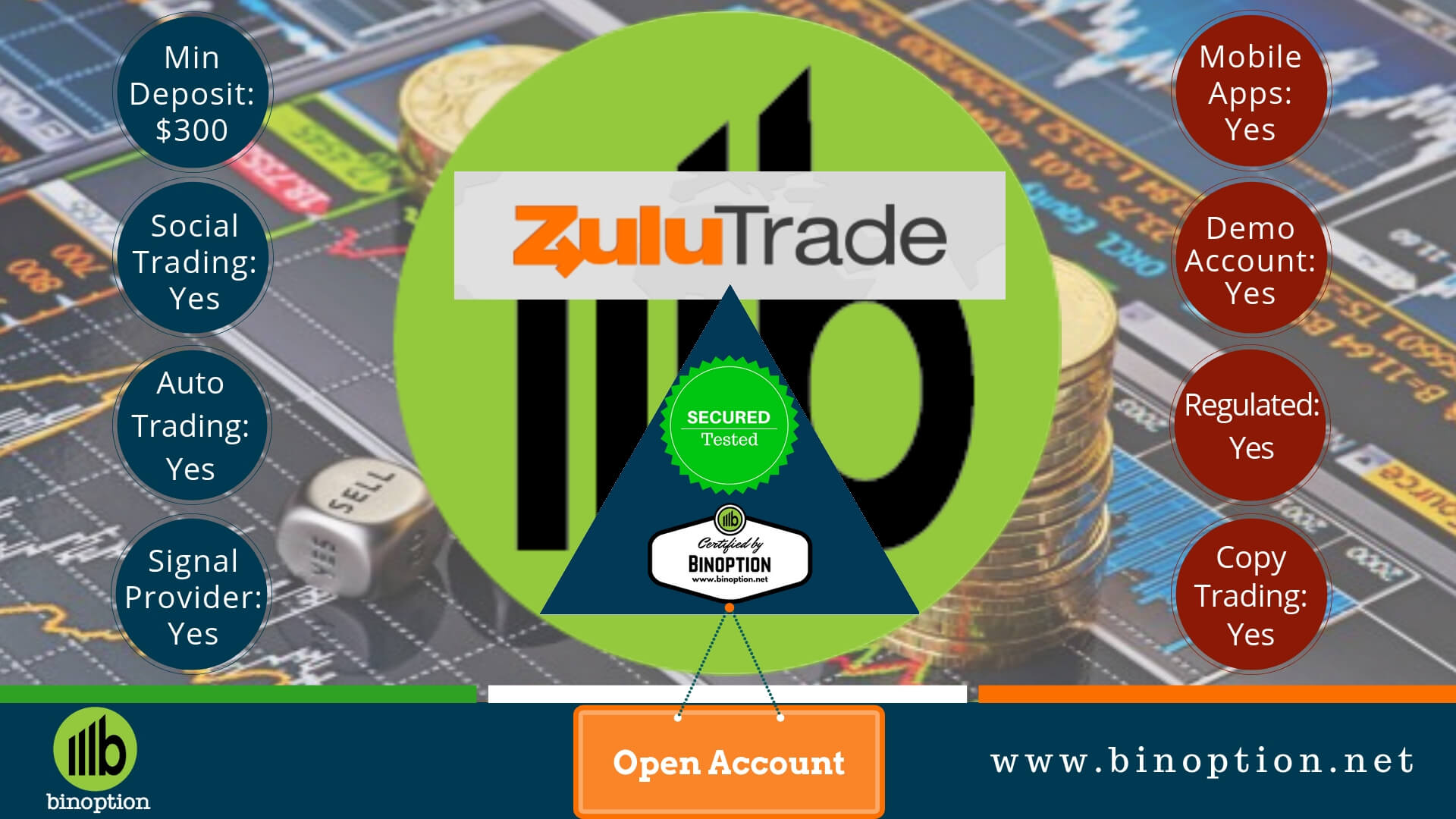 ZuluTrade Review - Binoption