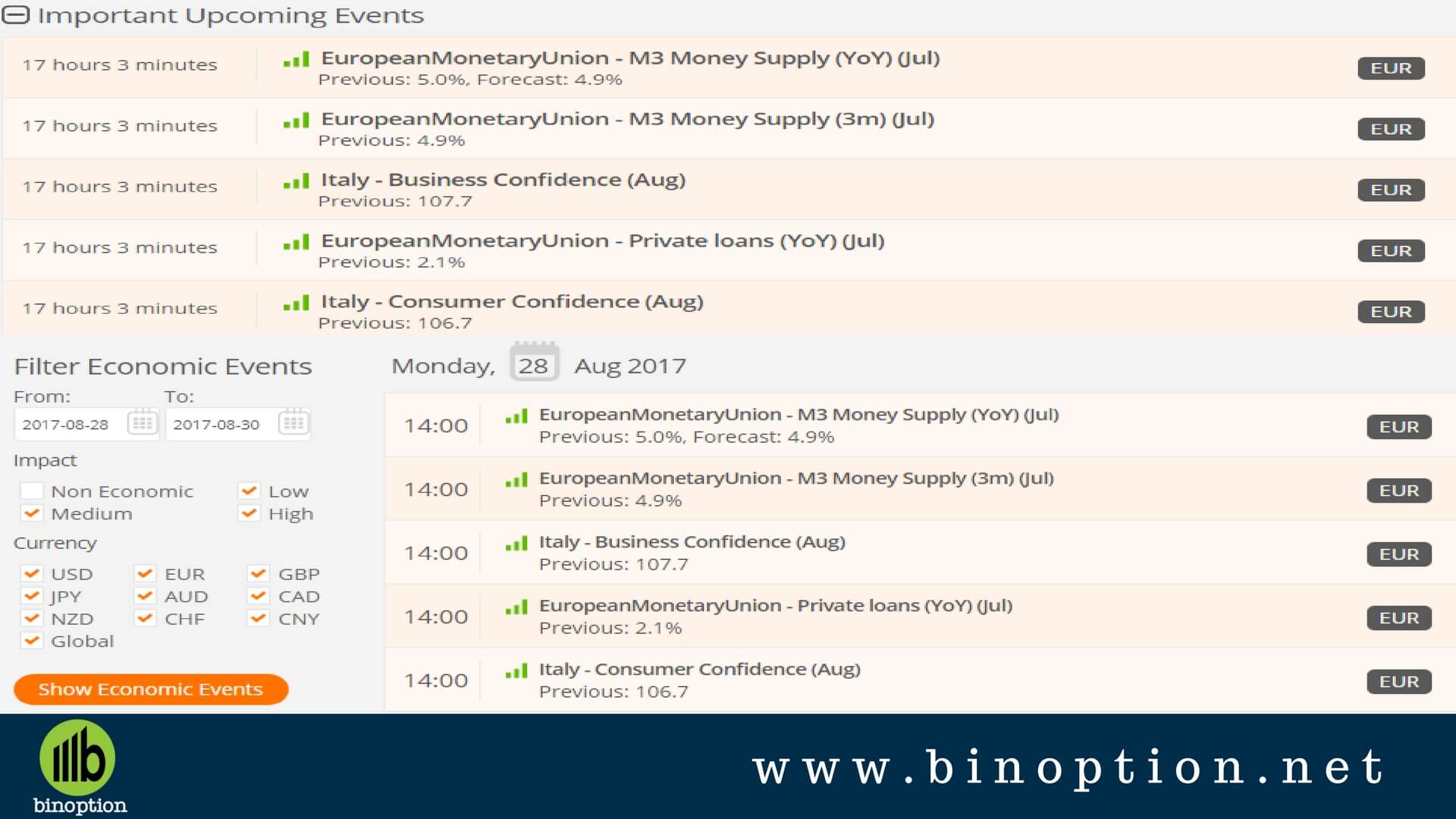 ZuluTrade Social Trading Calendar - Binoption