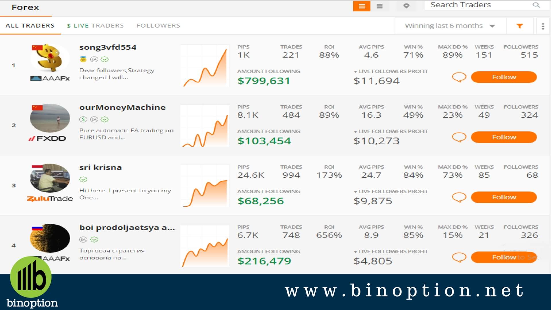 ZuluTrade Social Trading Review: Automated Forex Platform ...