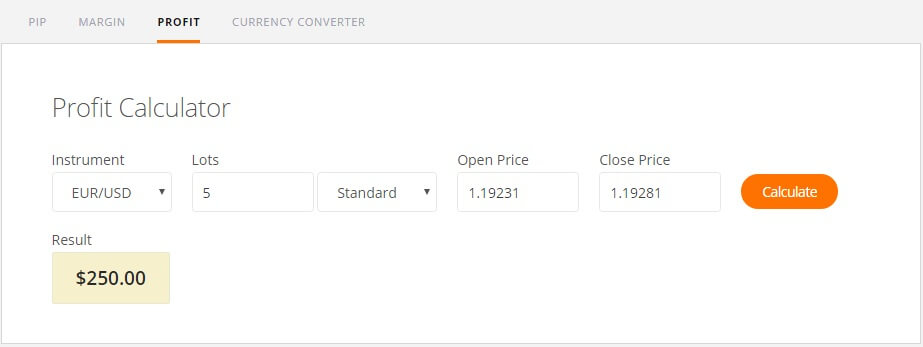 zulutrade profit calculator - Binoption