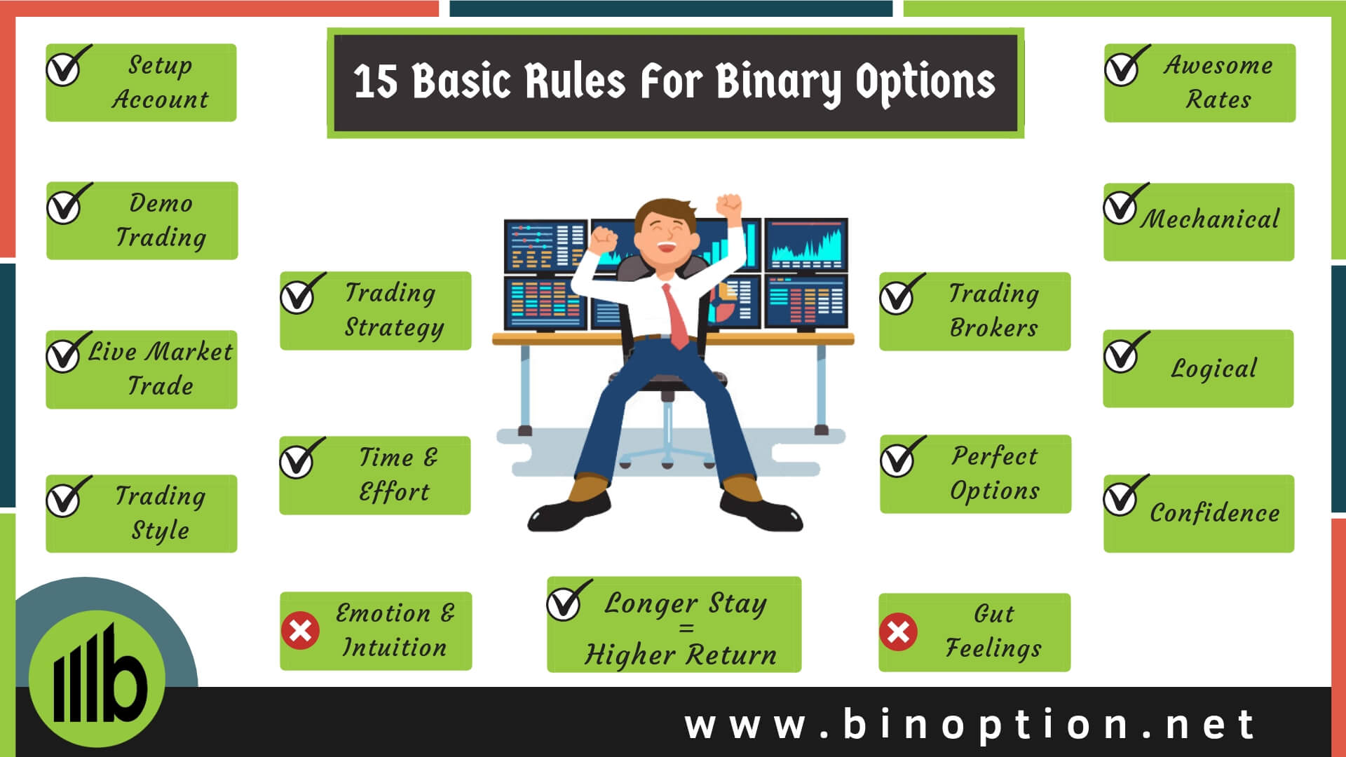 Make money with binary options in 3 simple ways