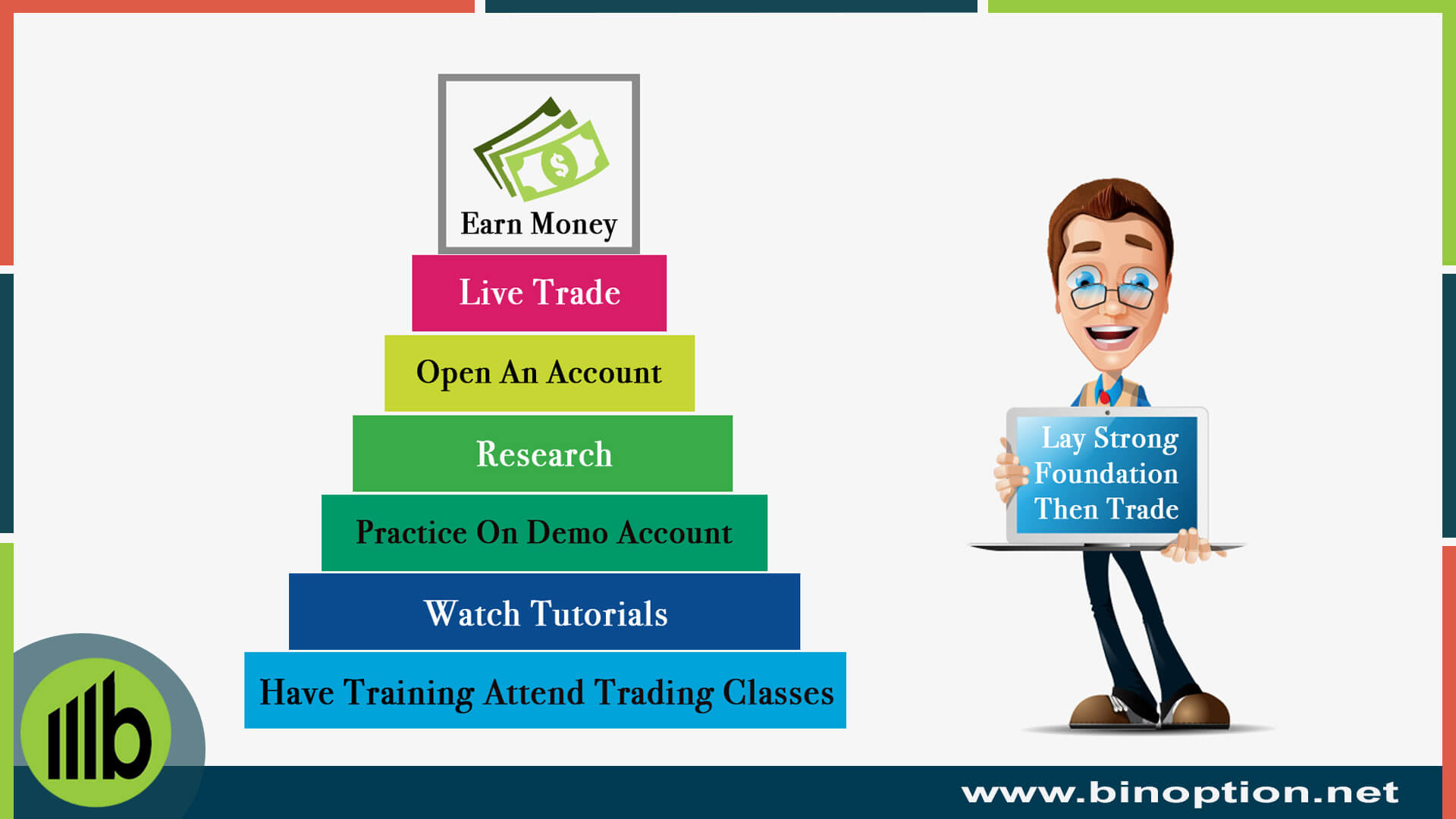 Binary Options Trading Foundation - Binoption