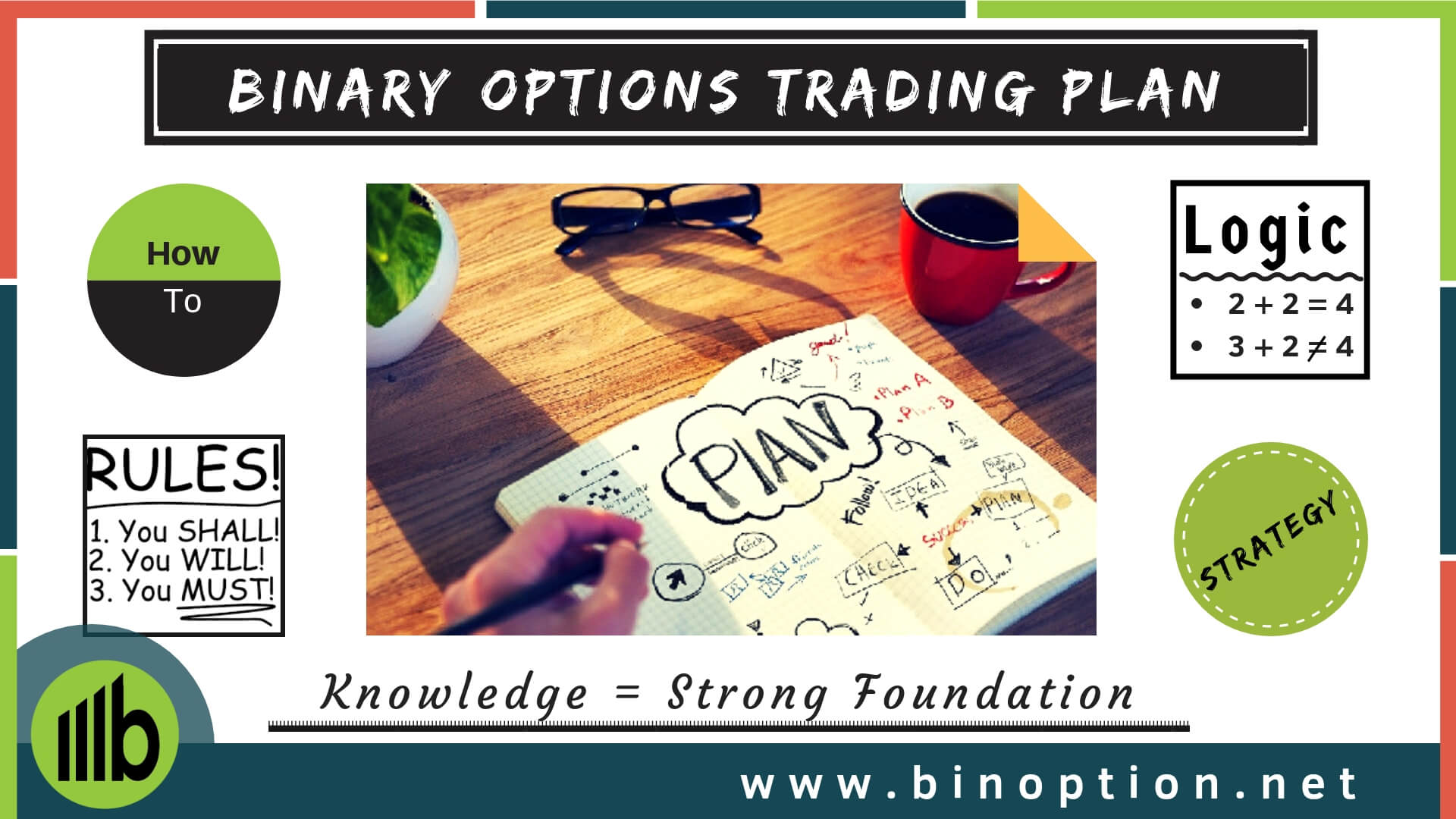 Binary Options Trading Plan - Binoption