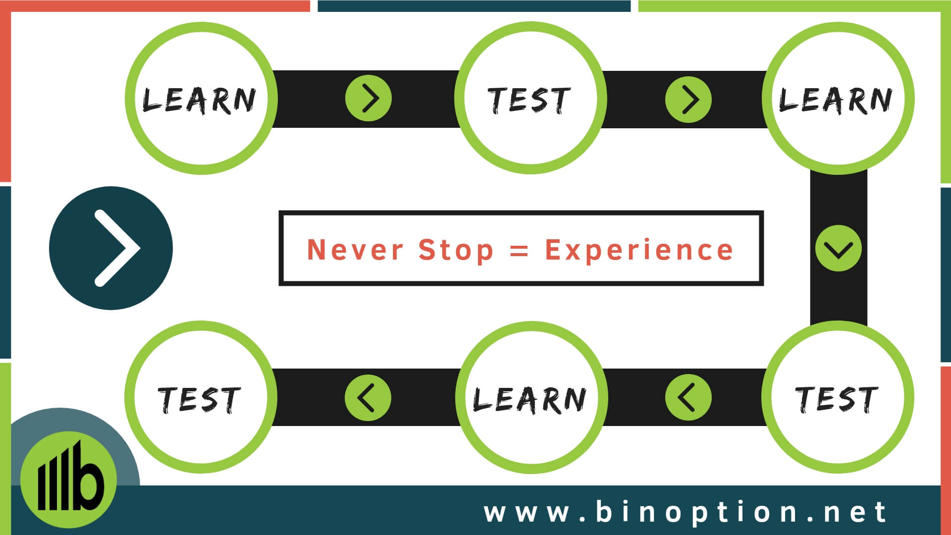Complete binary options guide to successful trading