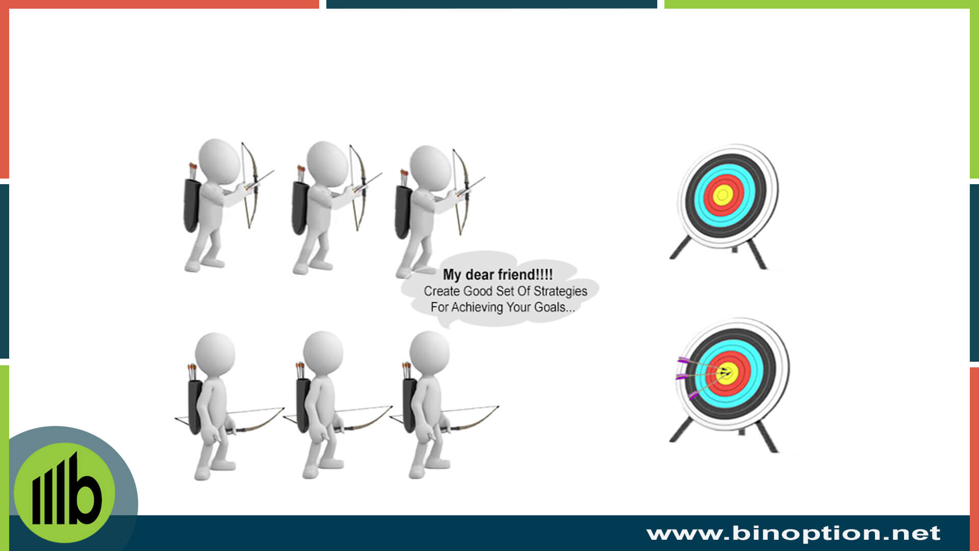 Create Good Set Of Trading Strategies - Binoption