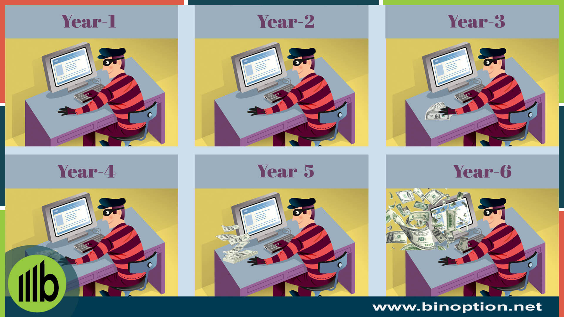 Binary options terms