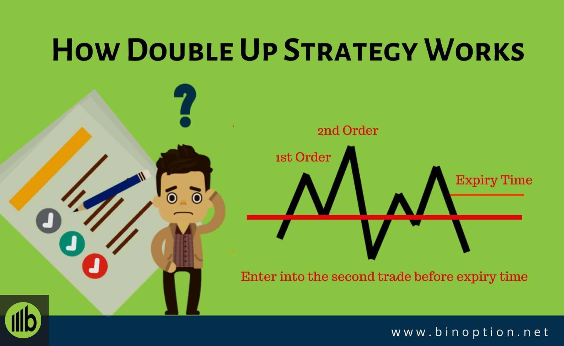 How Double Up Strategy Works-Binoption